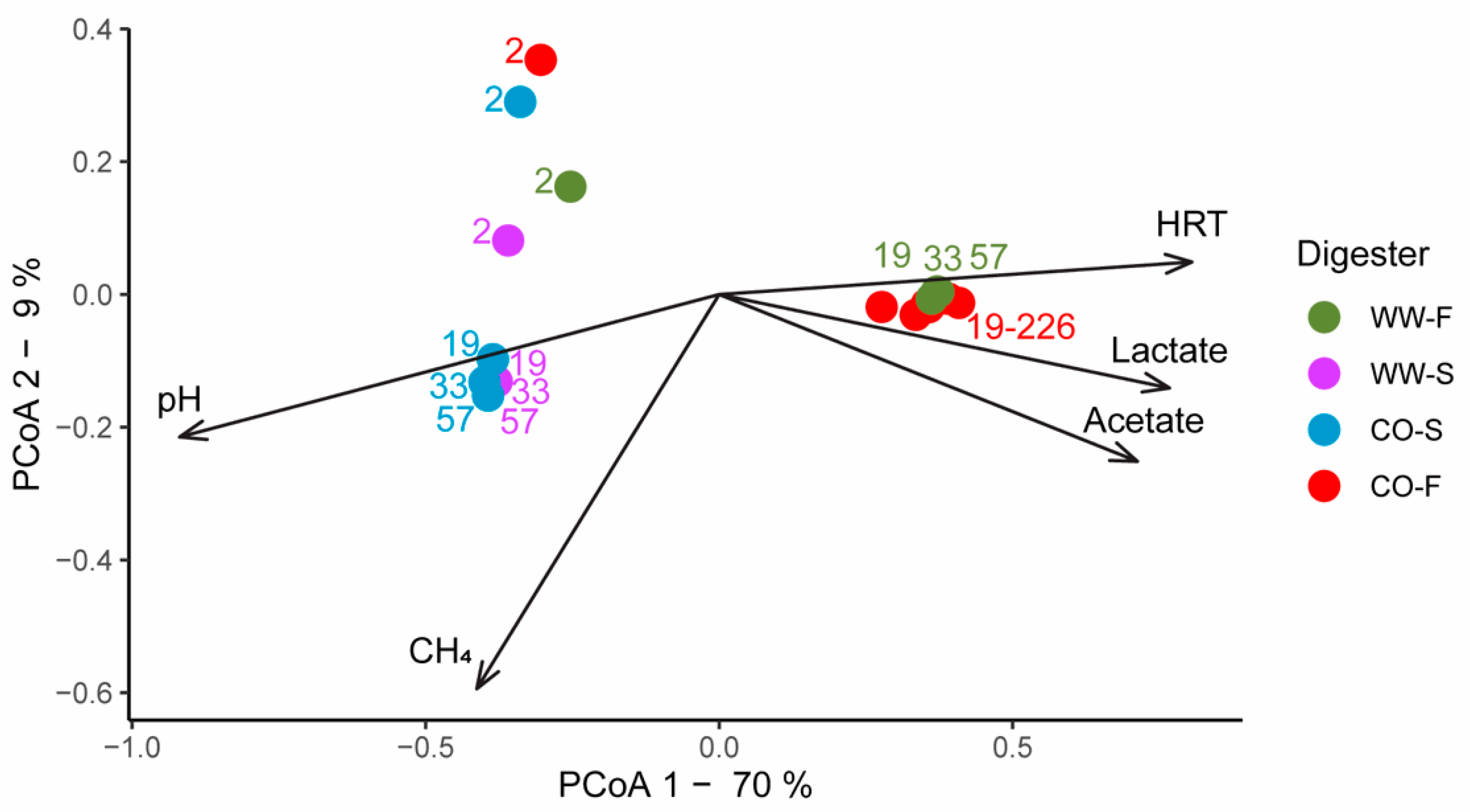 Bioengineering 07 00003 g005