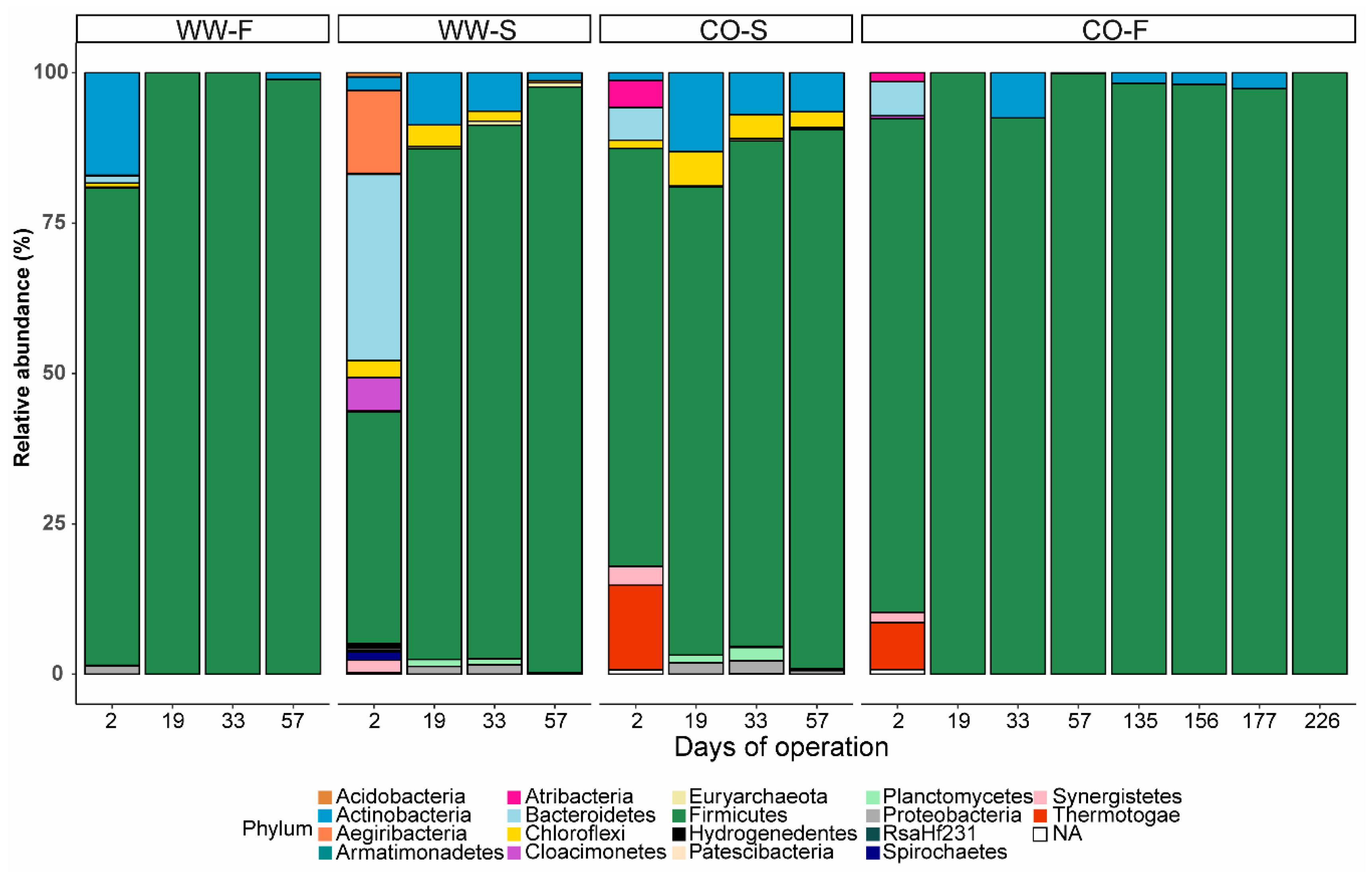 Bioengineering 07 00003 g006