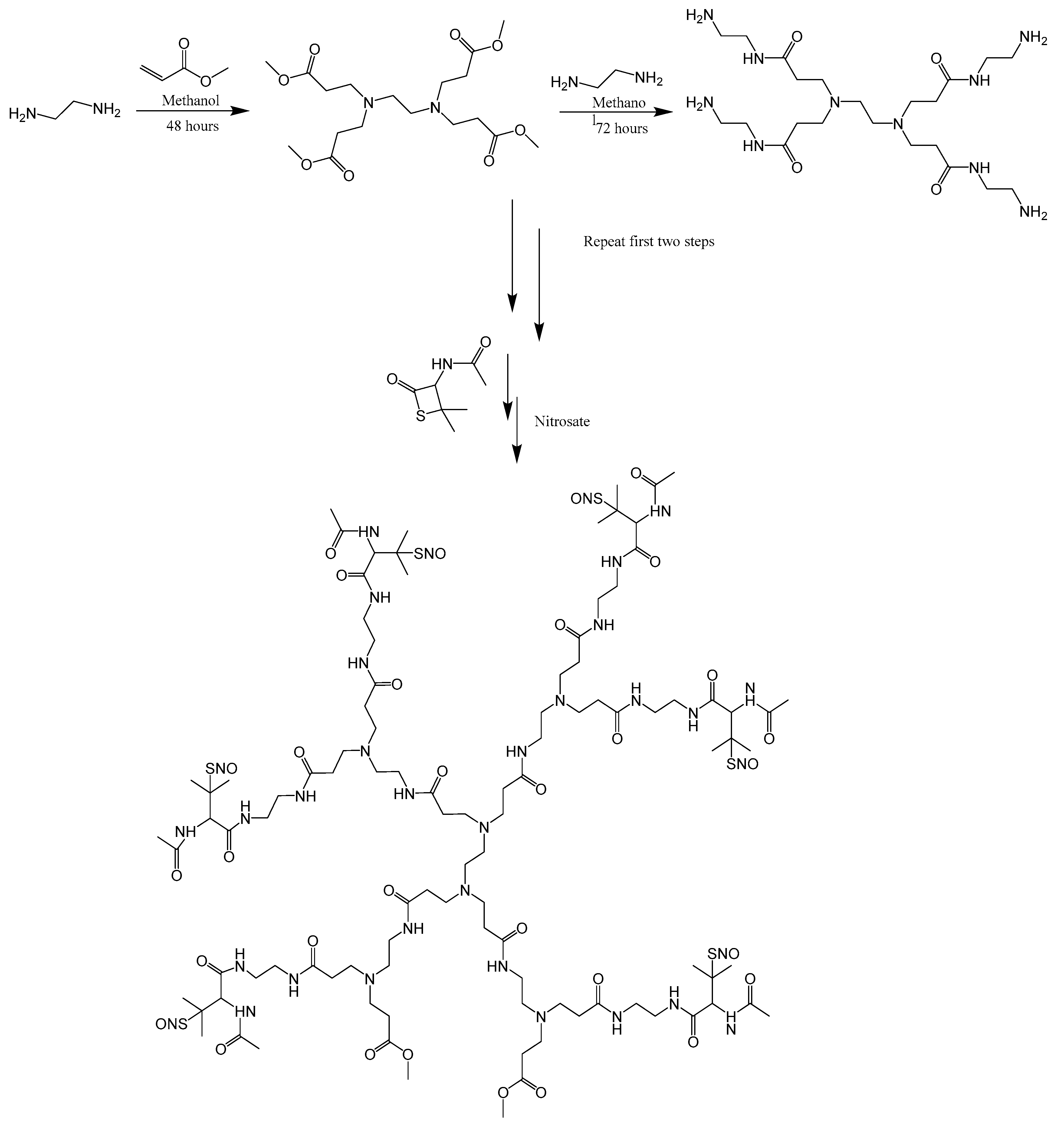 Bioengineering 07 00009 g001