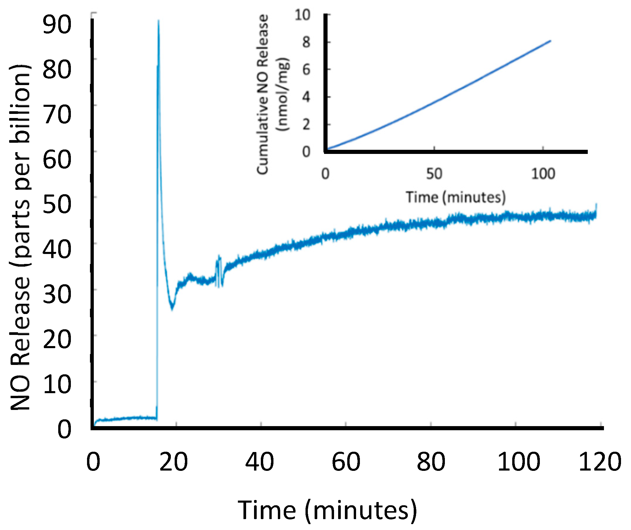 Bioengineering 07 00009 g004