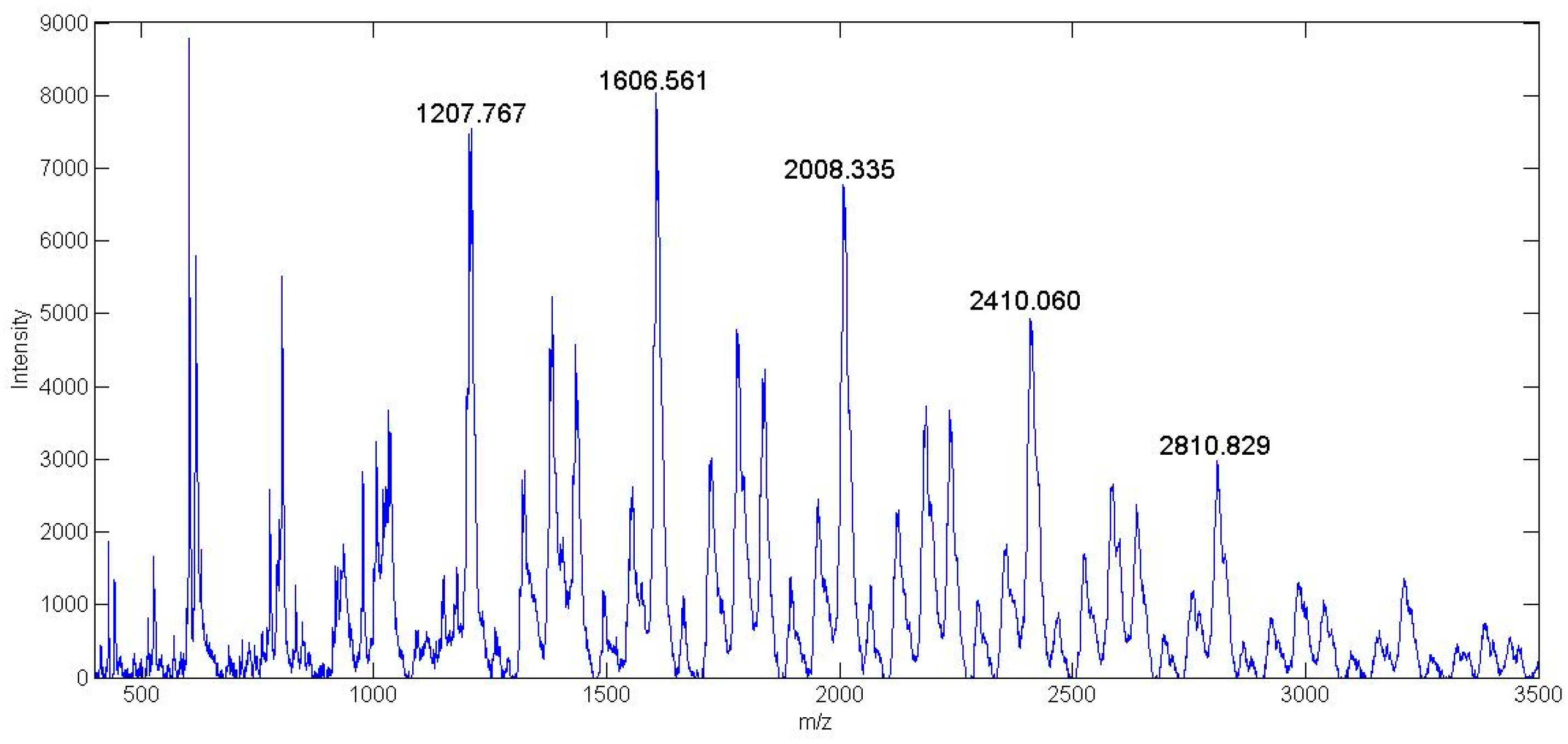 Bioengineering 07 00009 g007
