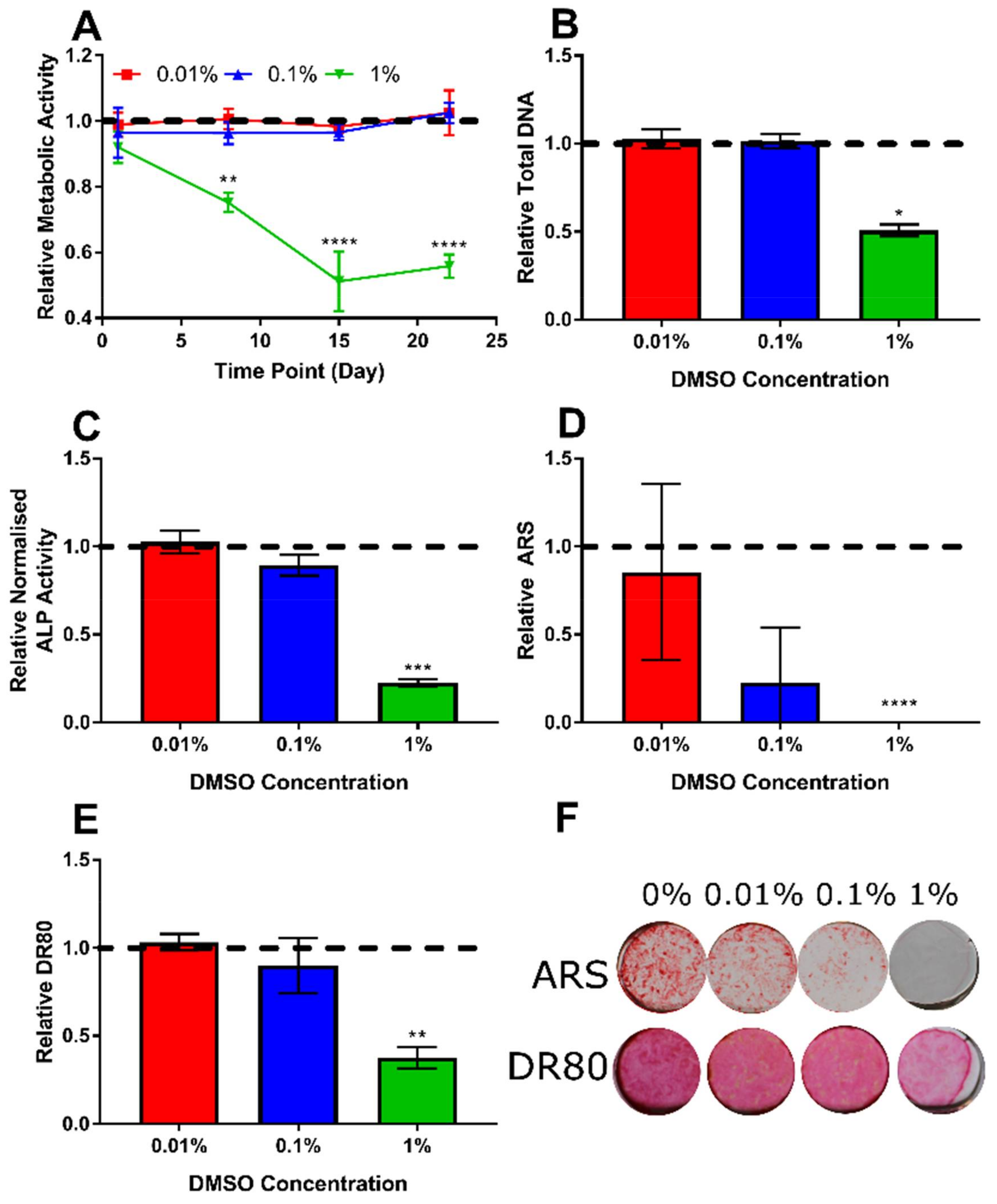 Bioengineering 07 00012 g002 Bioengineering 07 00012 g002