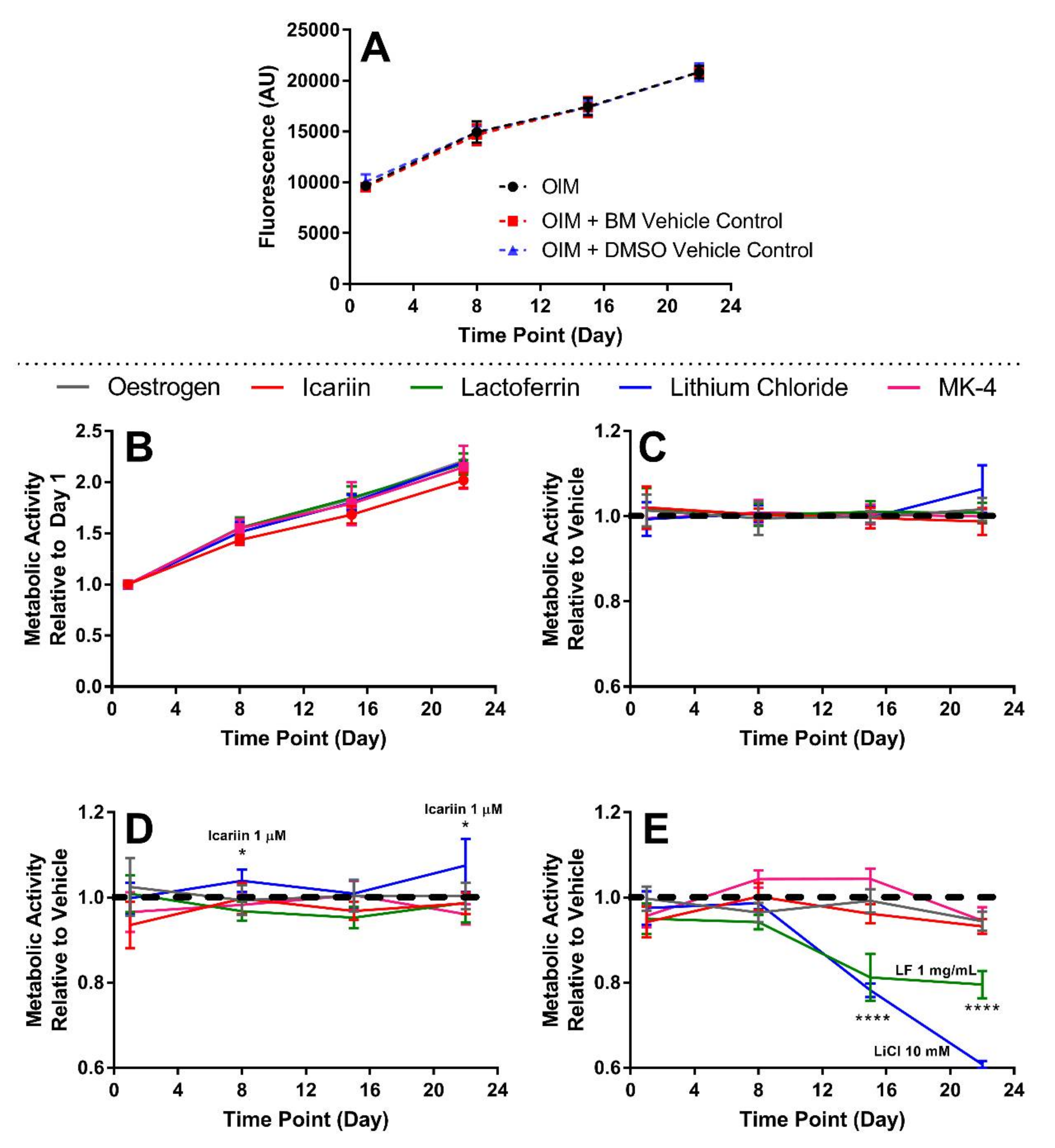 Bioengineering 07 00012 g003 Bioengineering 07 00012 g003
