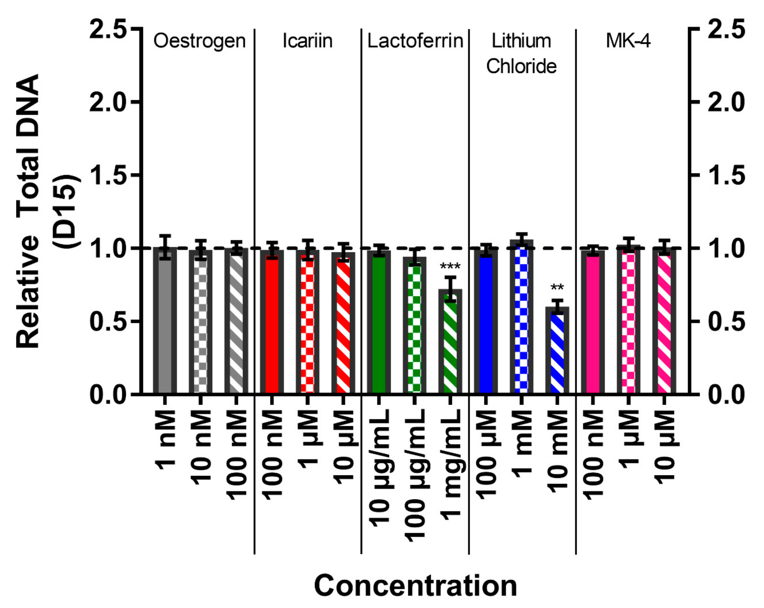 Bioengineering 07 00012 g004 Bioengineering 07 00012 g004