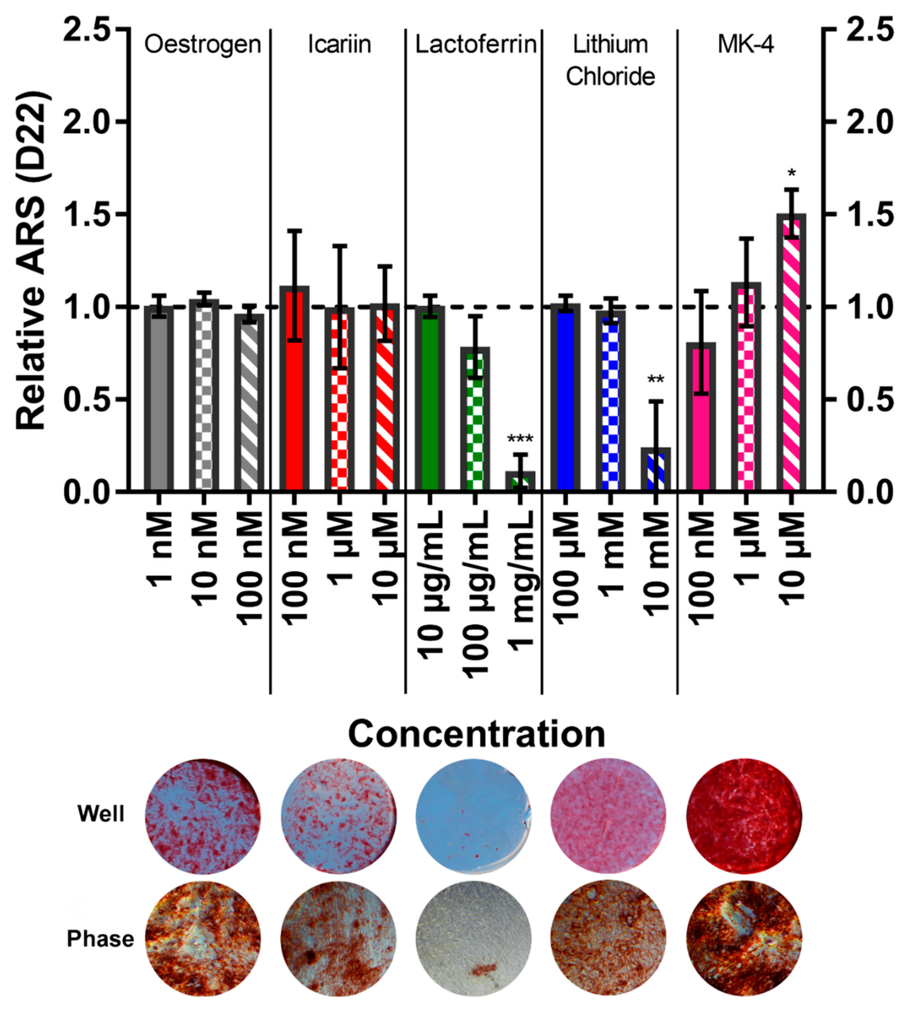 Bioengineering 07 00012 g006 Bioengineering 07 00012 g006