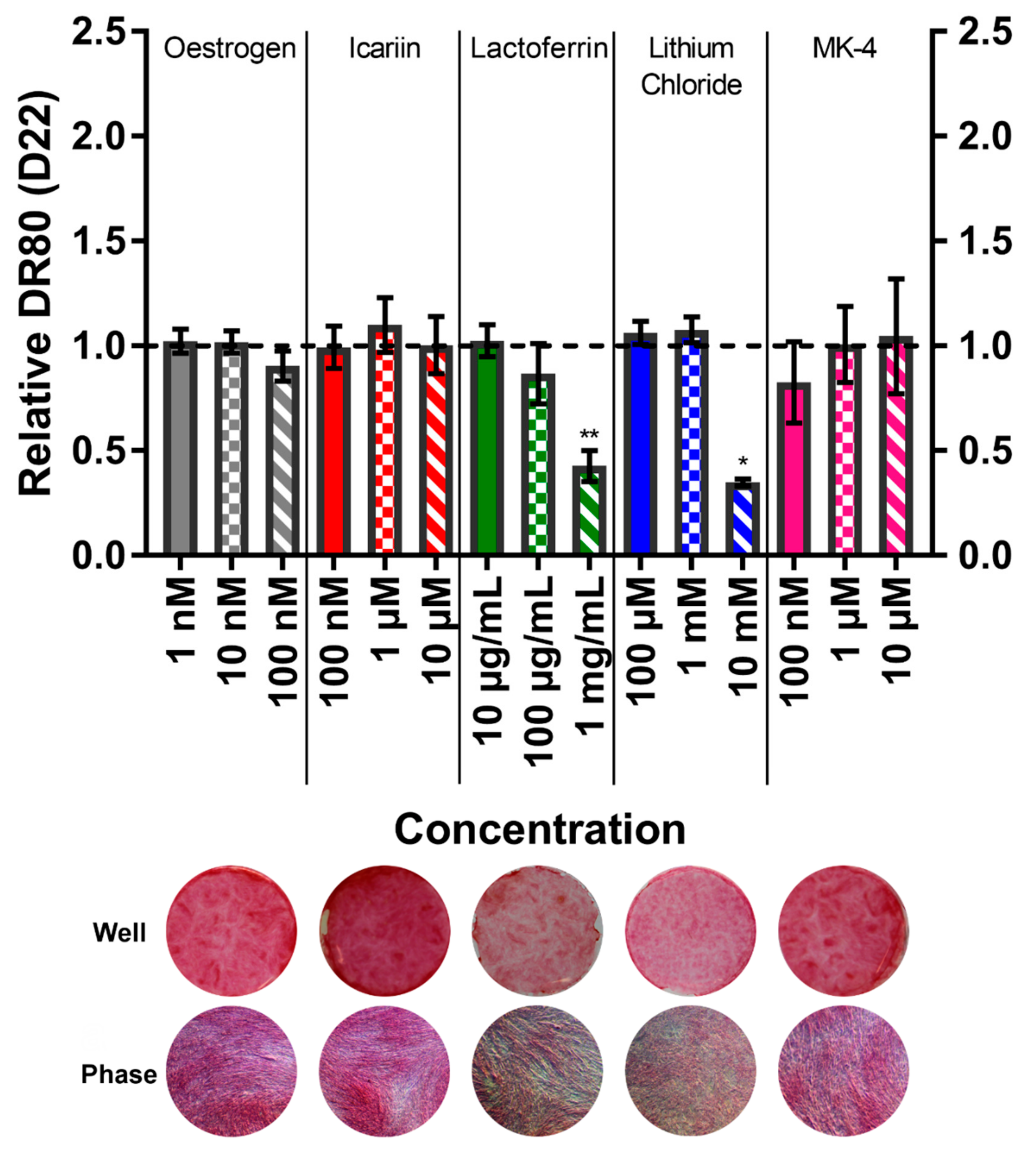Bioengineering 07 00012 g007 Bioengineering 07 00012 g007