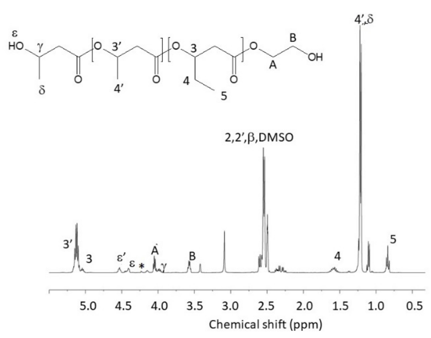 Bioengineering 07 00013 g001
