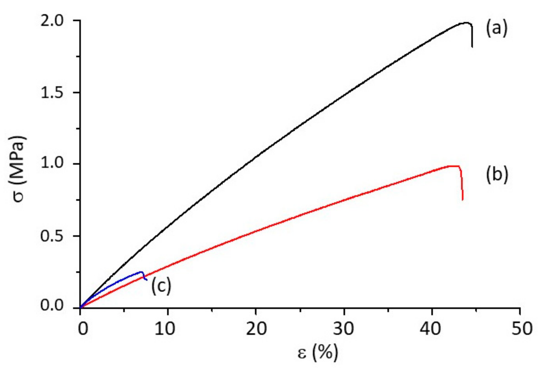 Bioengineering 07 00013 g005