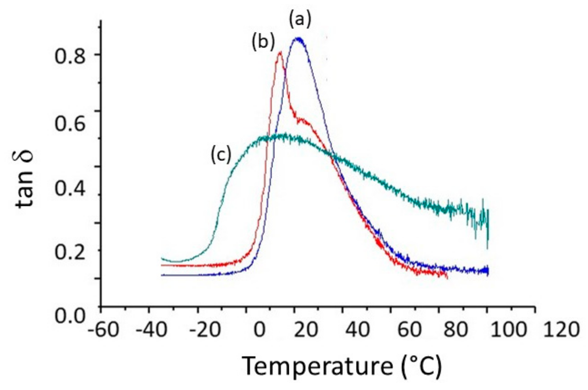 Bioengineering 07 00013 g006