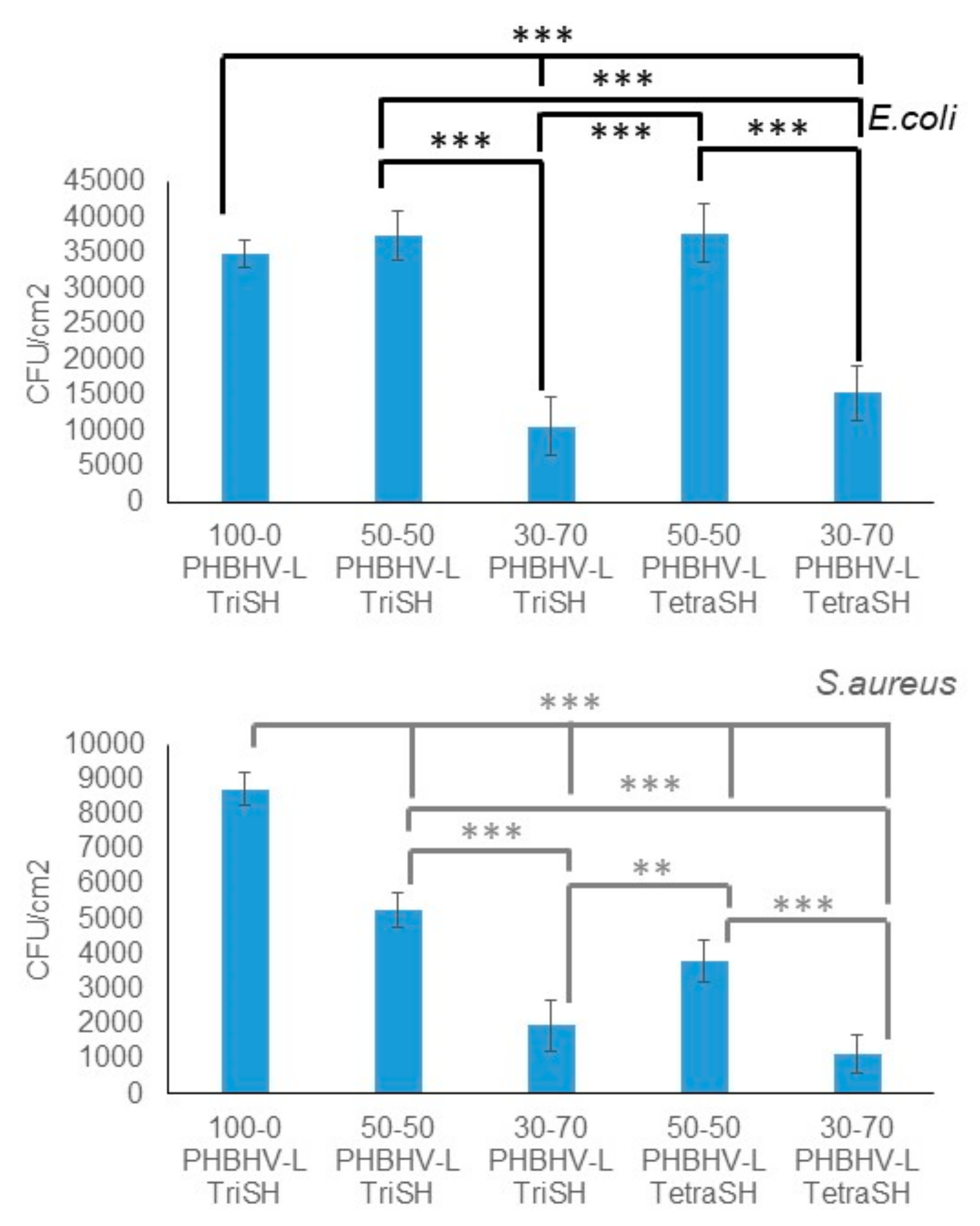 Bioengineering 07 00013 g007
