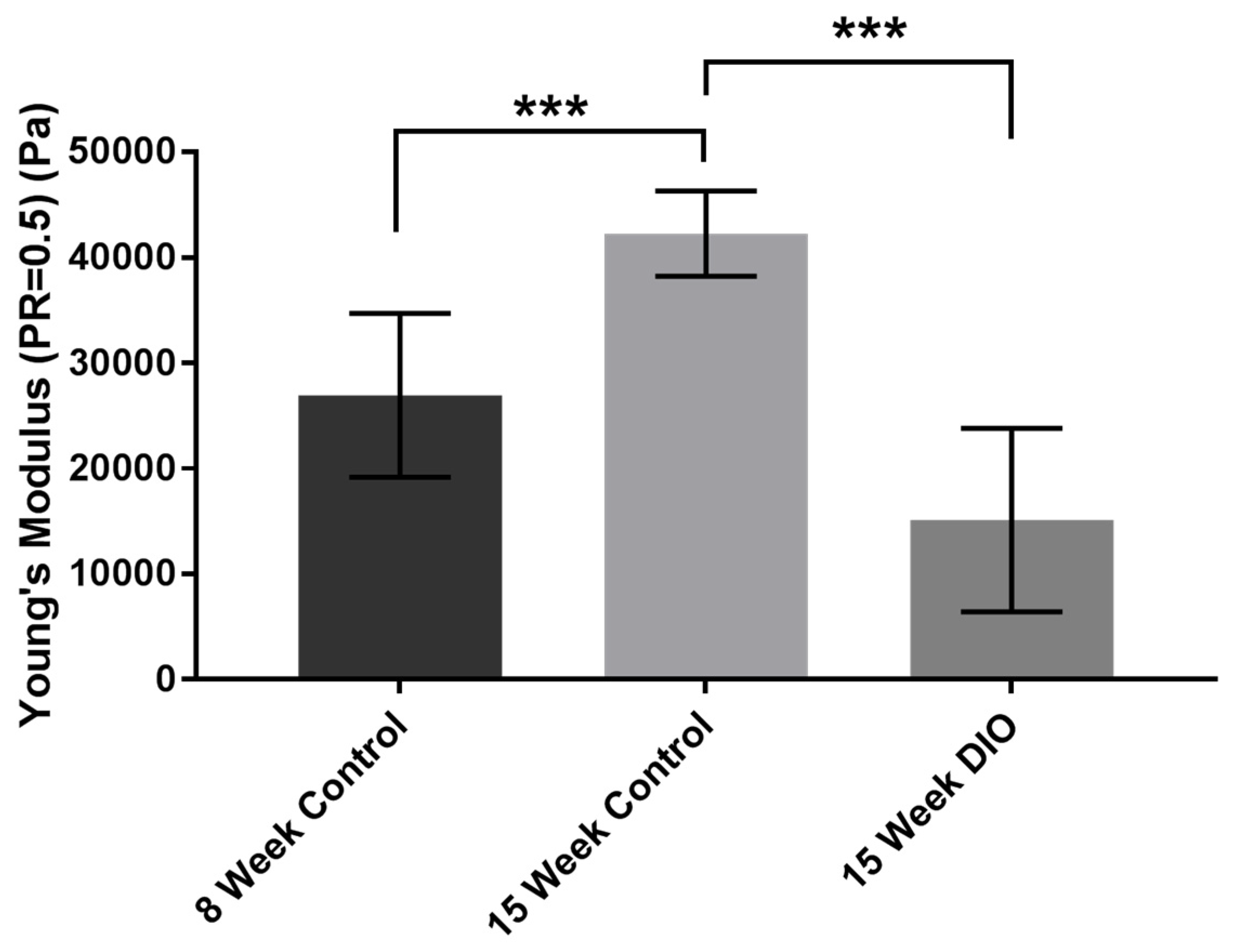 Bioengineering 07 00014 g001