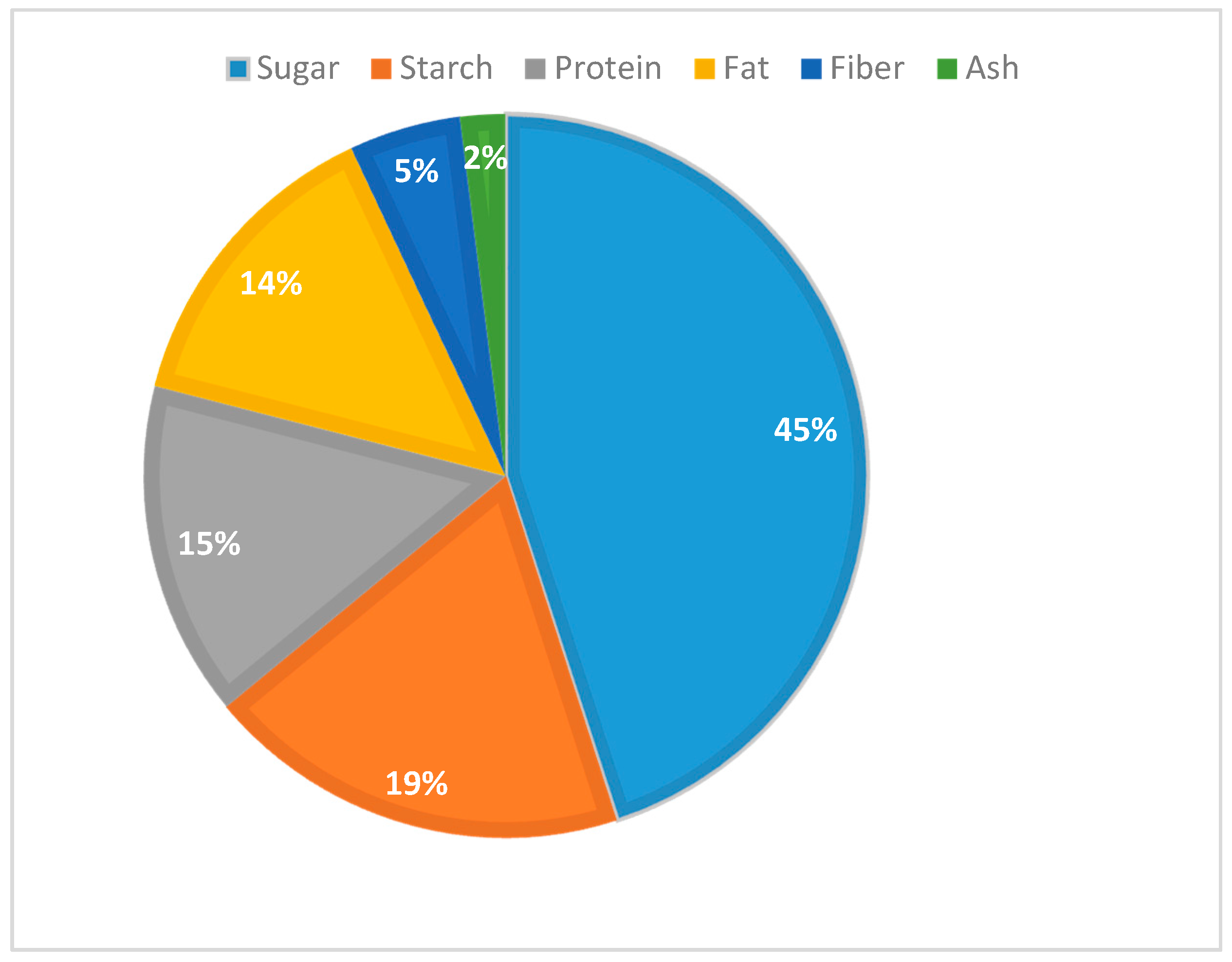 Bioengineering 07 00015 g002