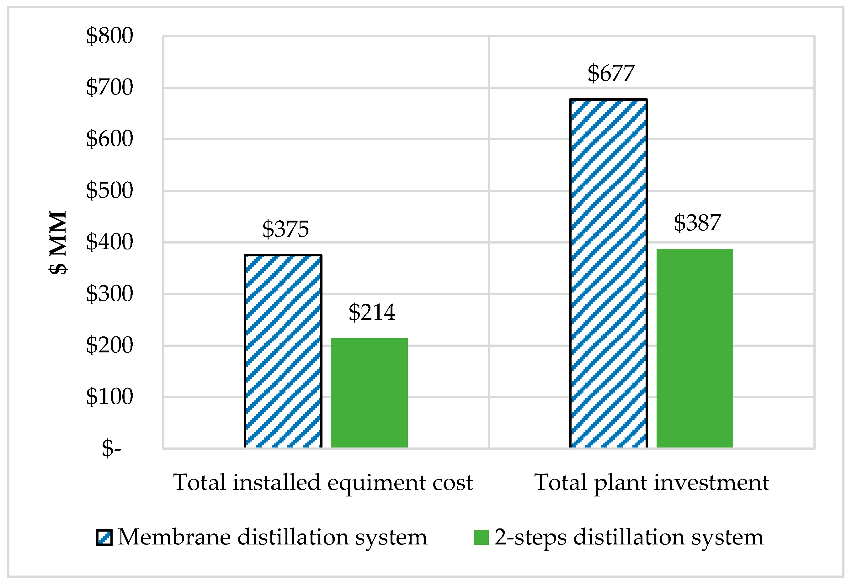 Bioengineering 07 00015 g005