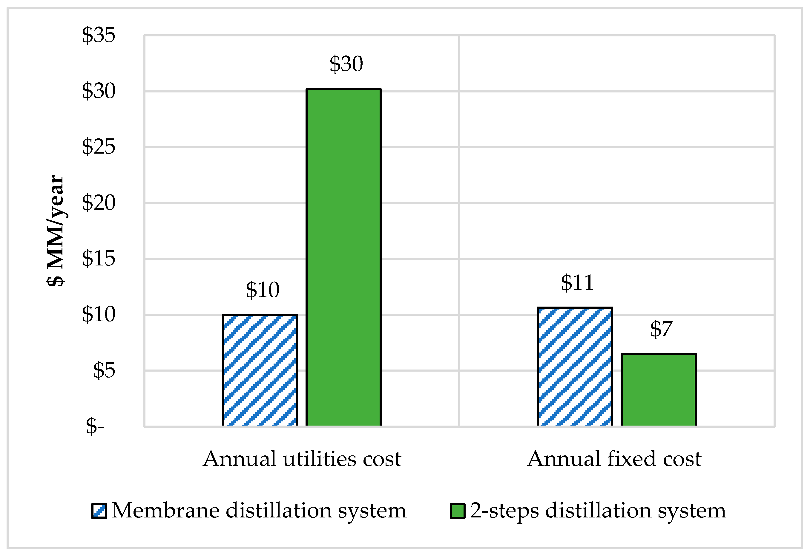 Bioengineering 07 00015 g006