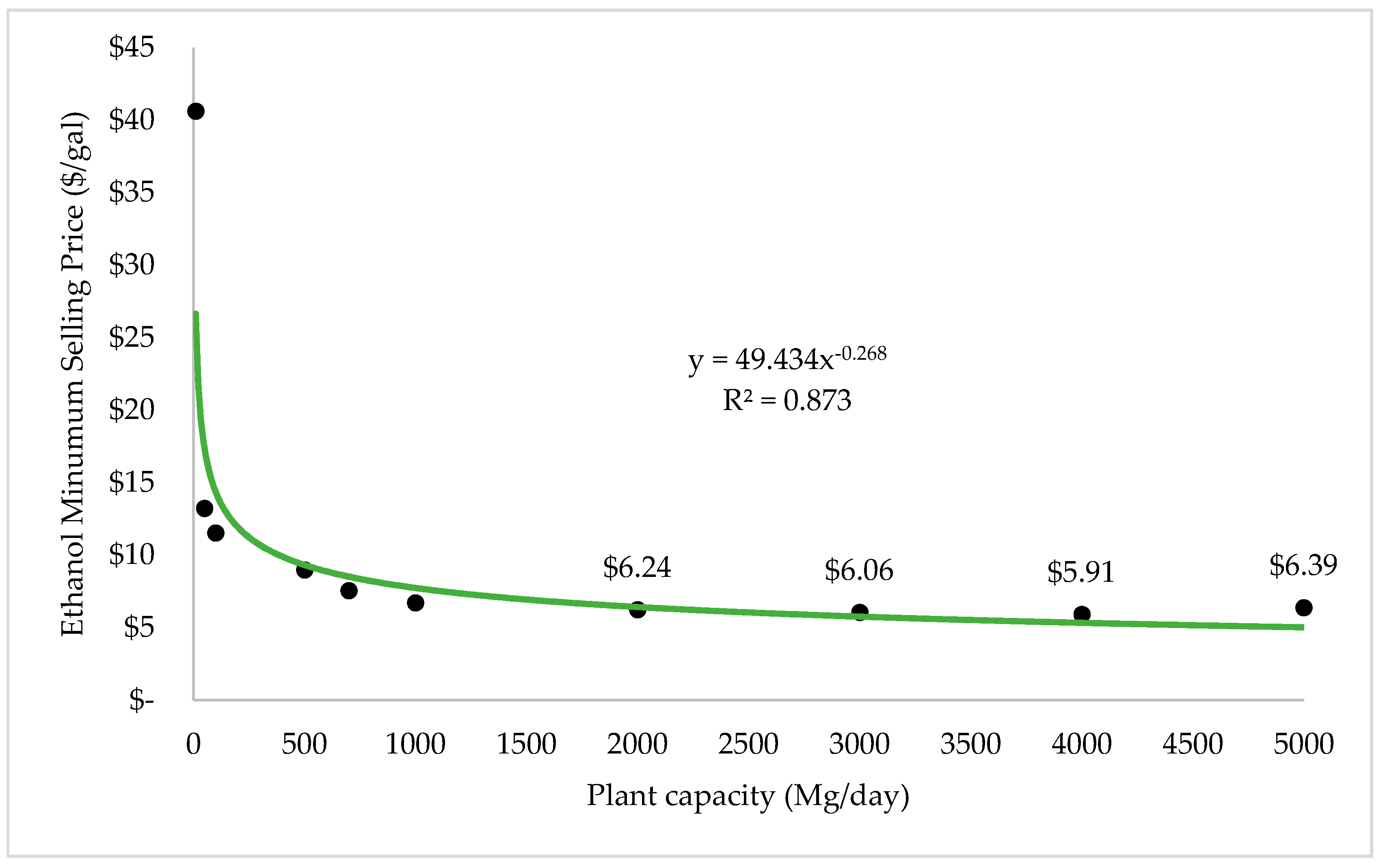 Bioengineering 07 00015 g007