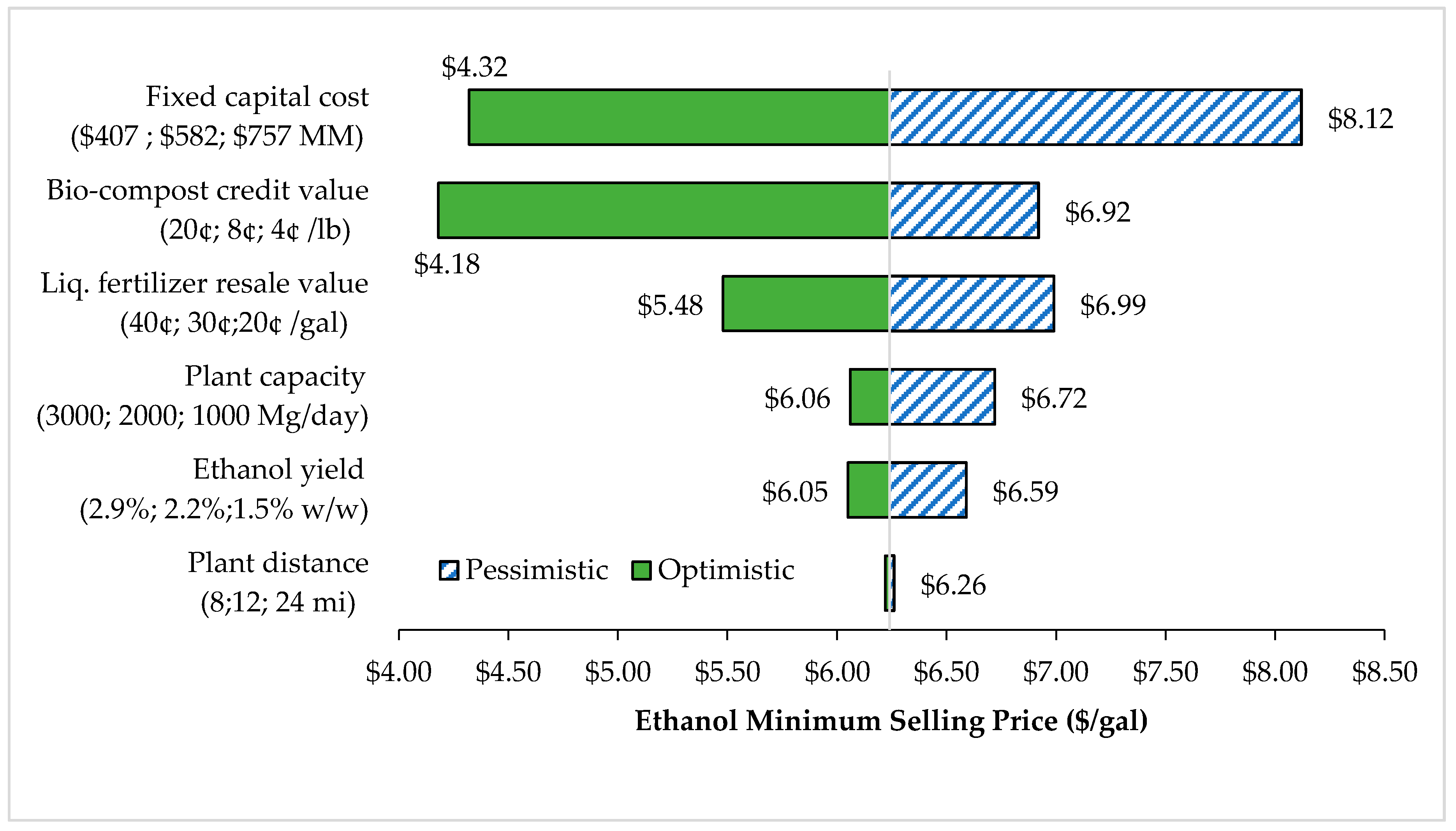 Bioengineering 07 00015 g008