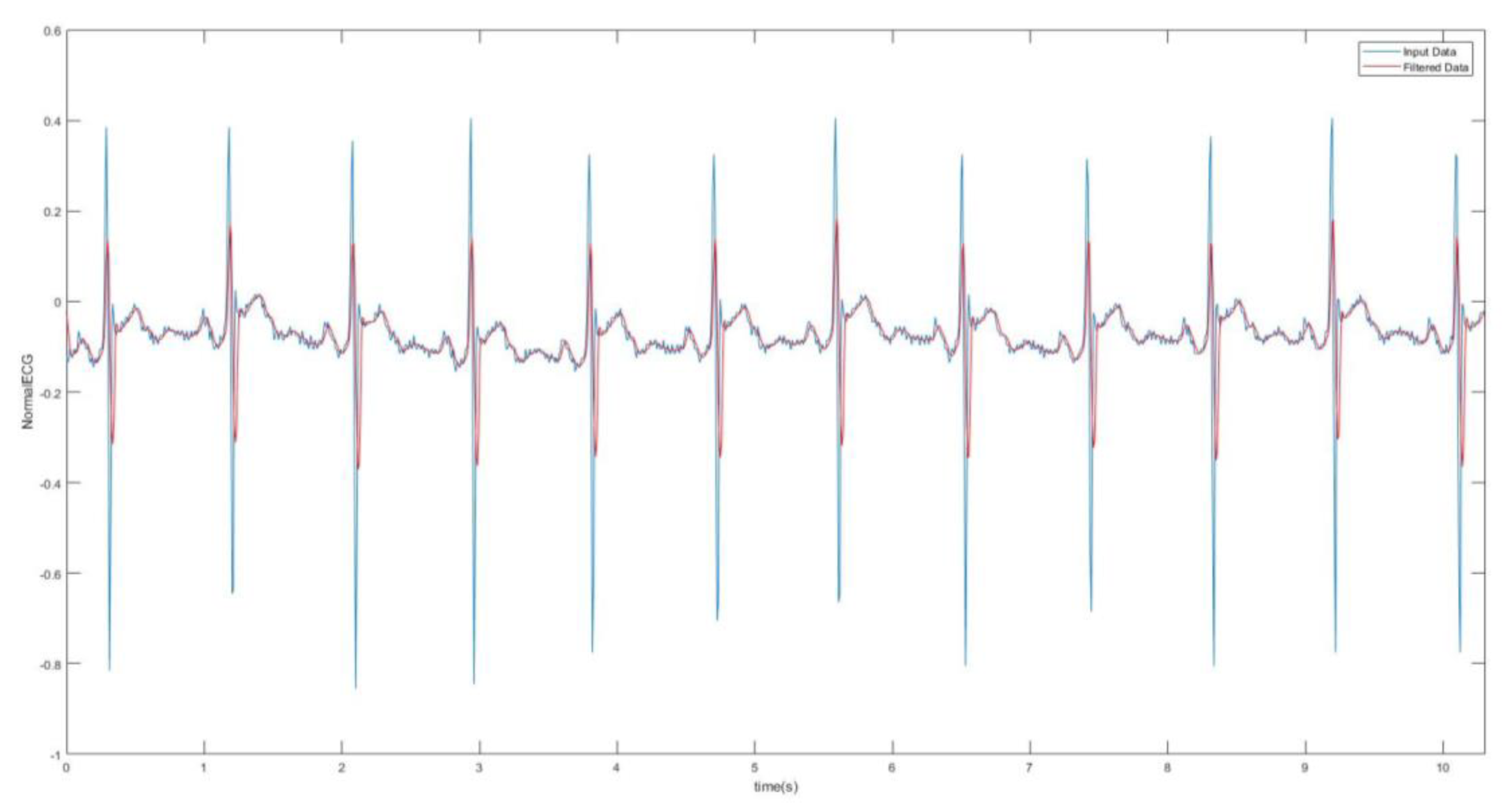 Bioengineering 07 00016 g005