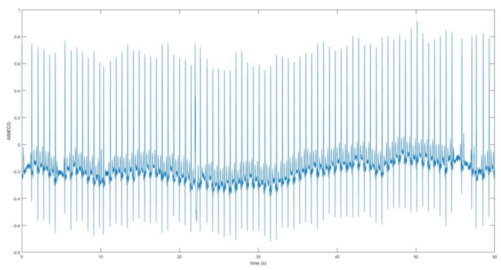 Bioengineering 07 00016 g008