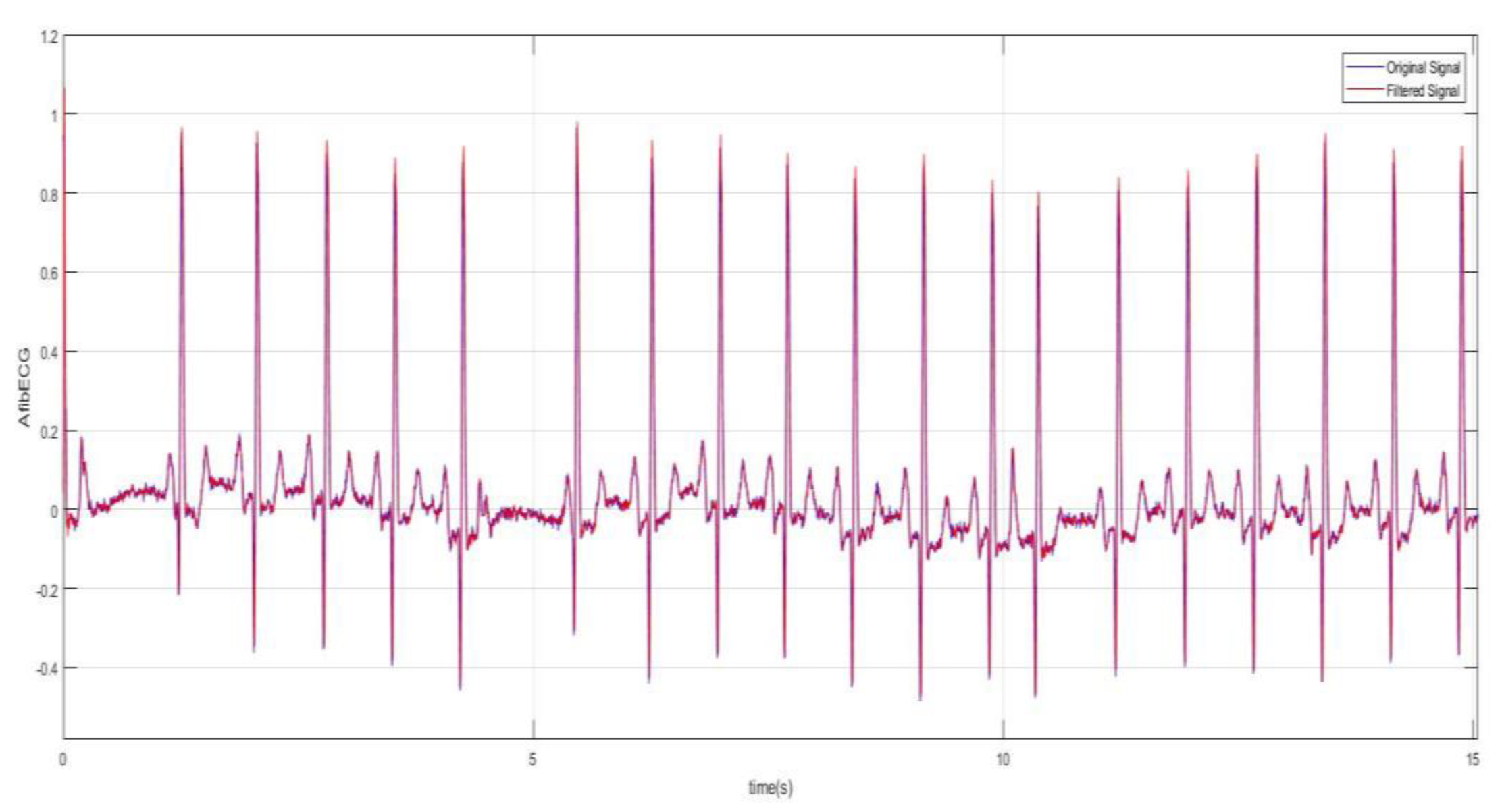Bioengineering 07 00016 g009
