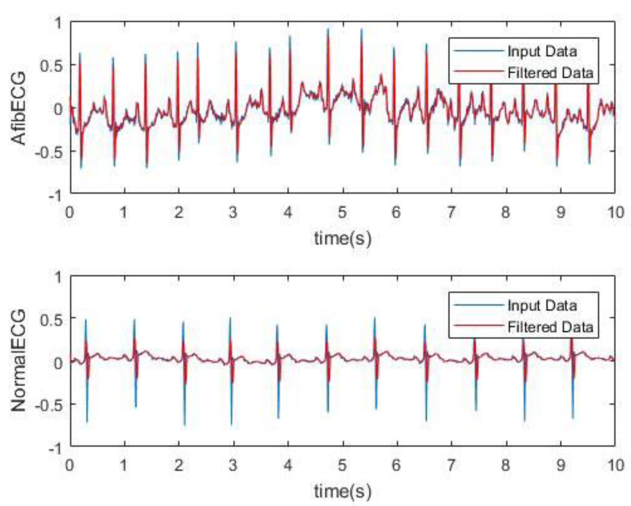 Bioengineering 07 00016 g010