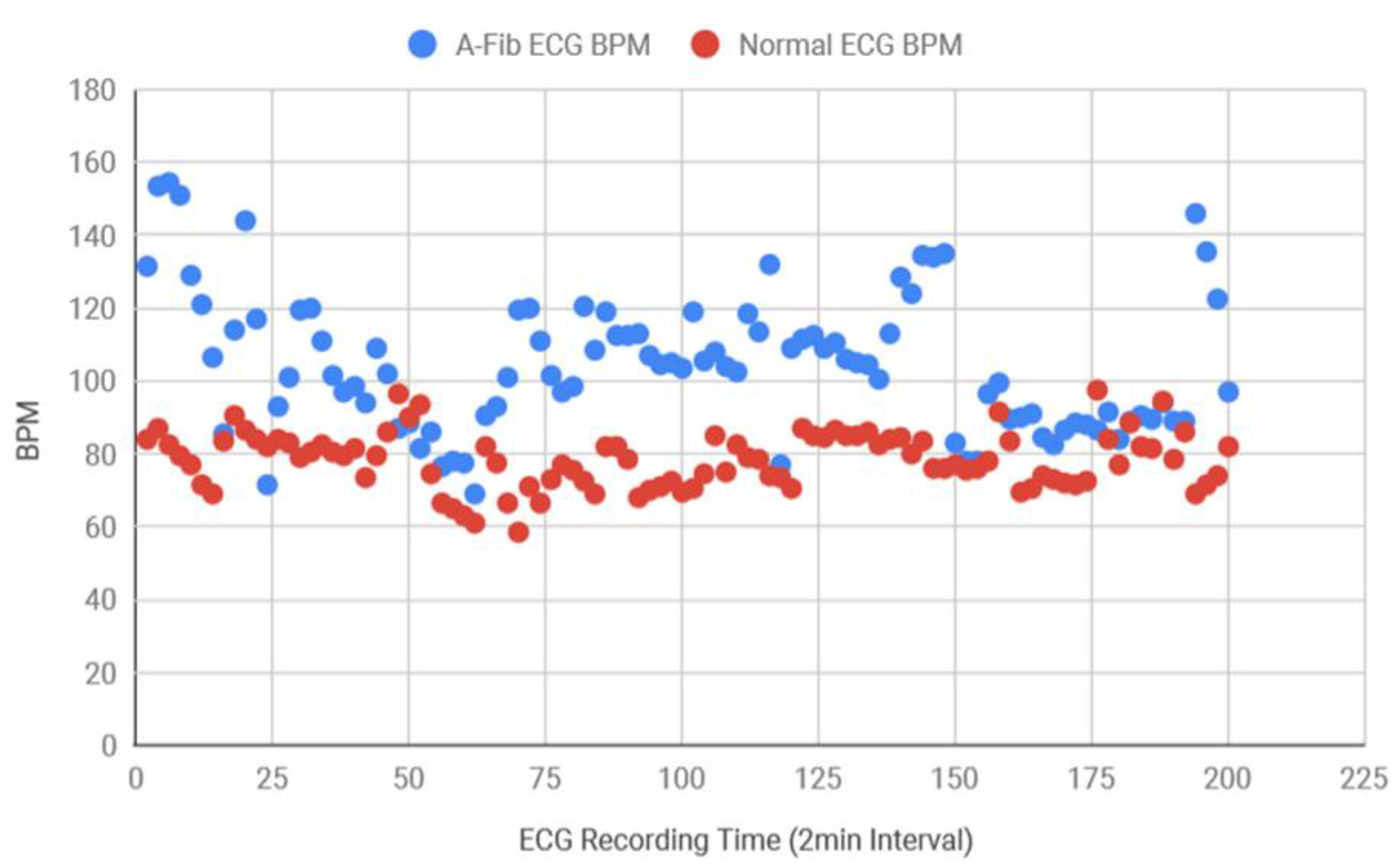 Bioengineering 07 00016 g014