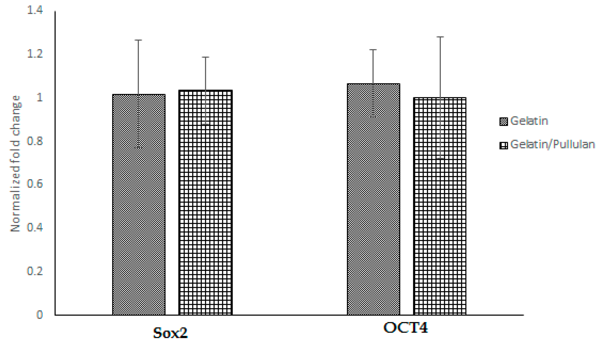 Bioengineering 07 00021 g002