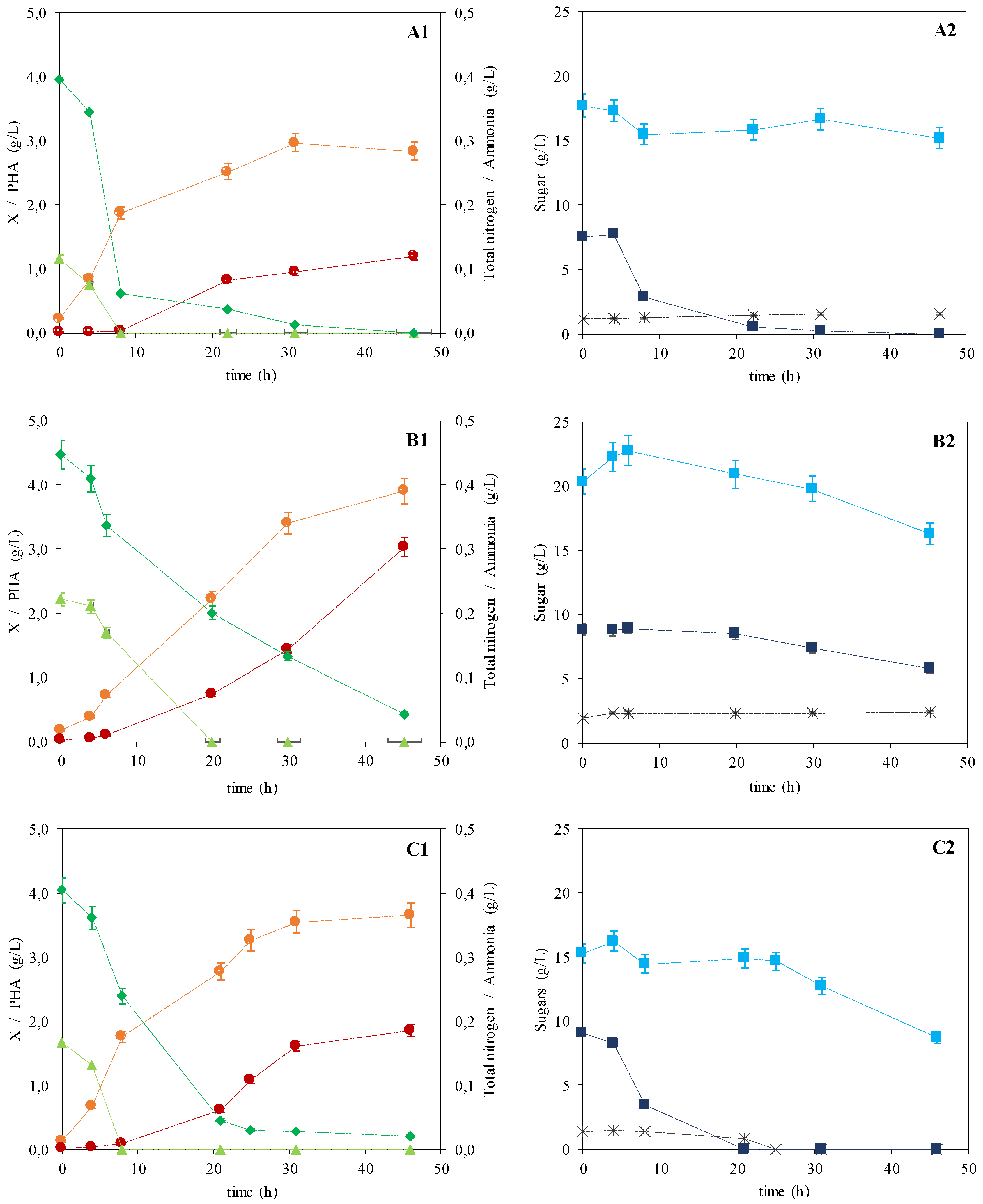 Bioengineering 07 00034 g001 Bioengineering 07 00034 g001