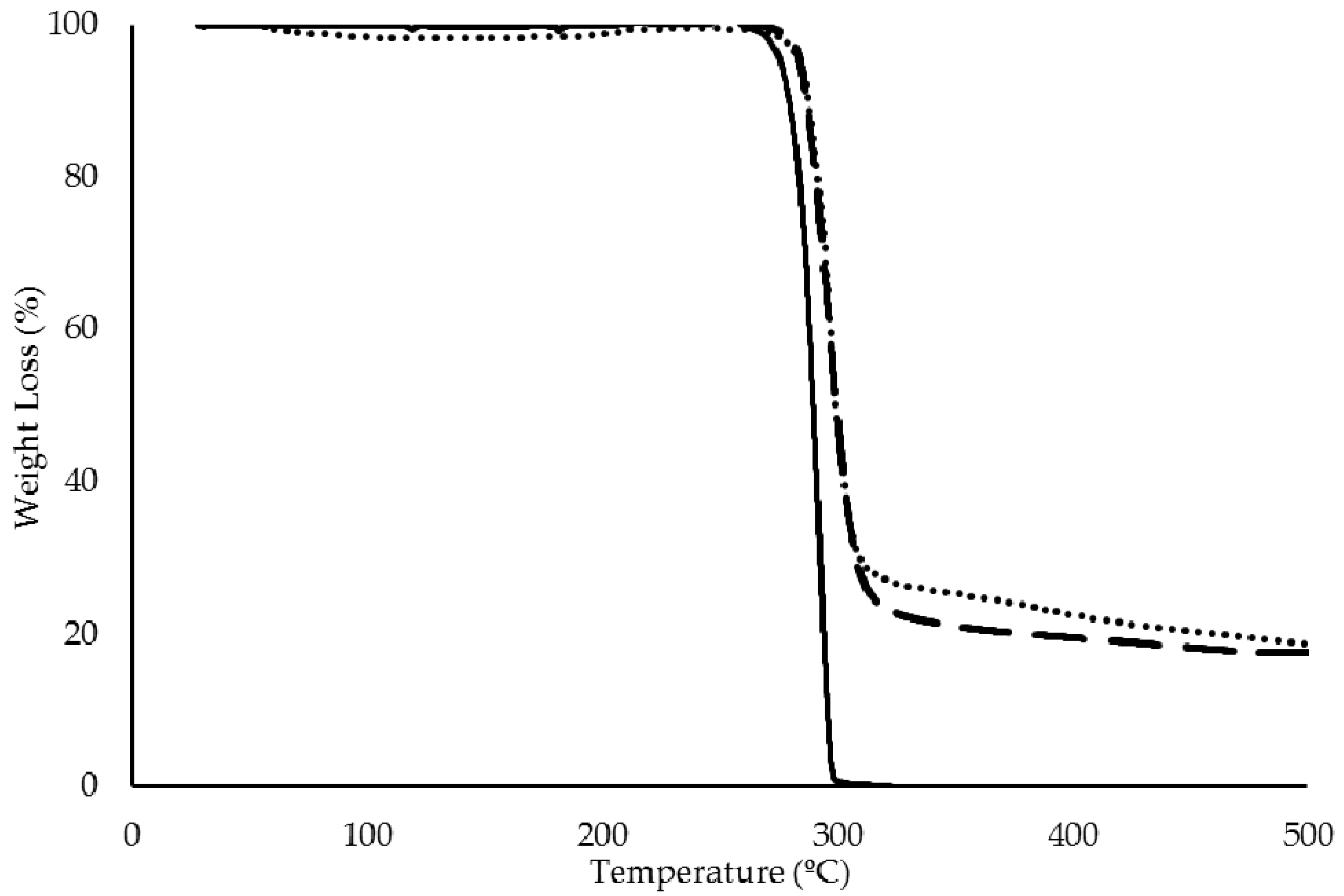 Bioengineering 07 00034 g003 Bioengineering 07 00034 g003