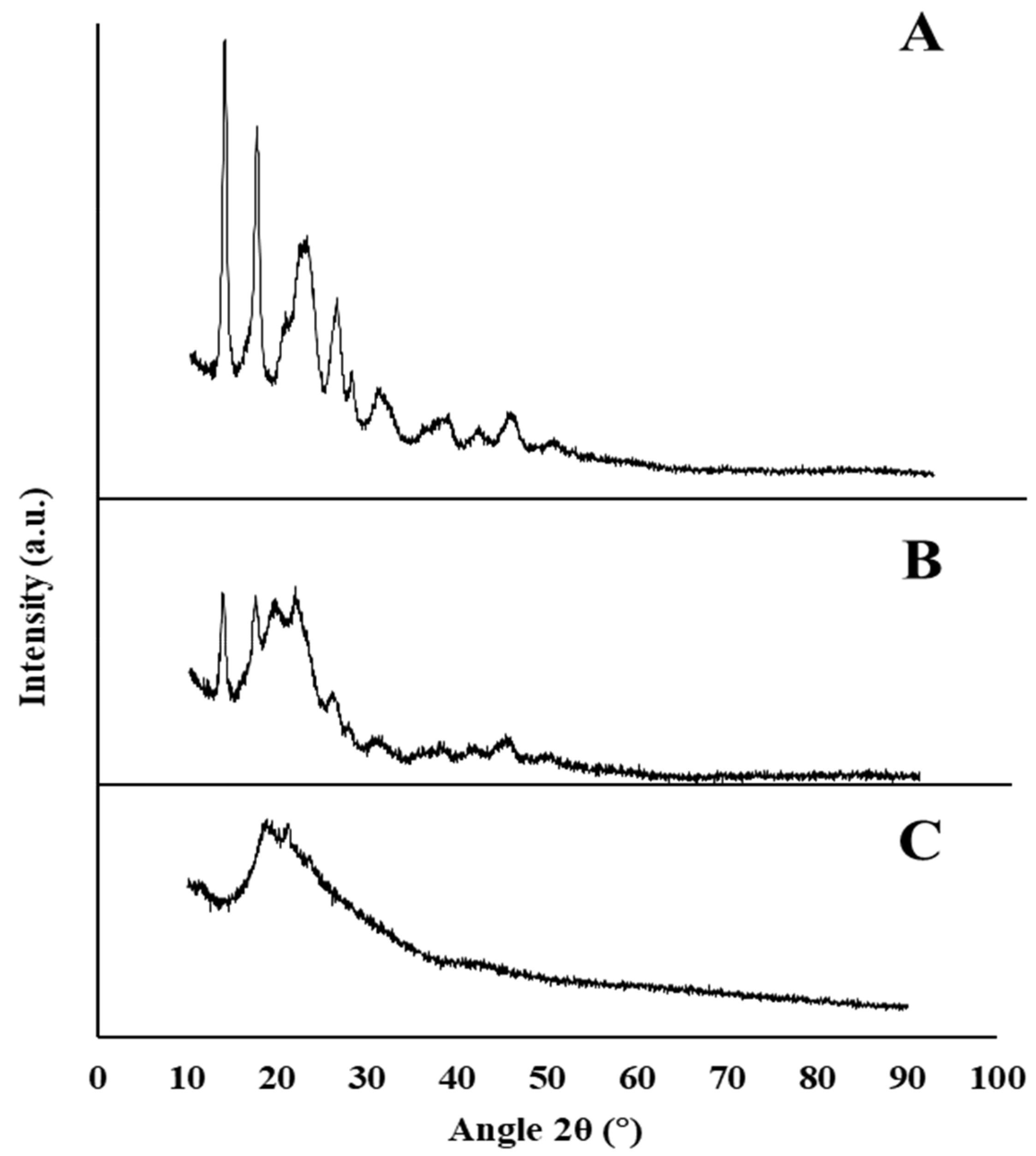 Bioengineering 07 00034 g004 Bioengineering 07 00034 g004