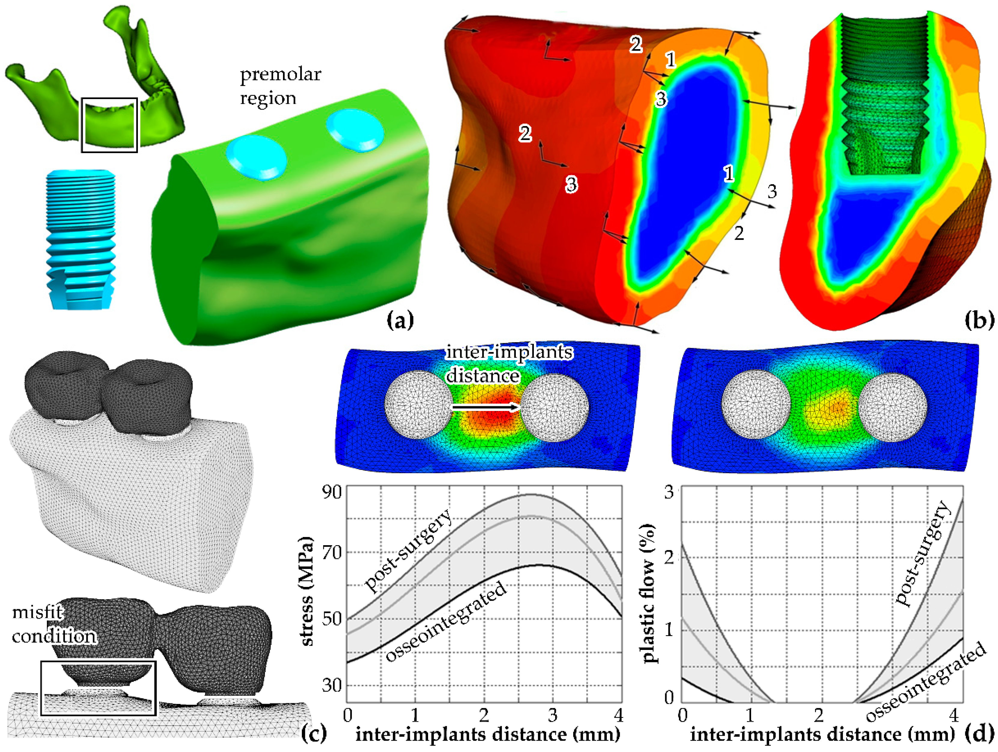 Bioengineering 07 00048 g002
