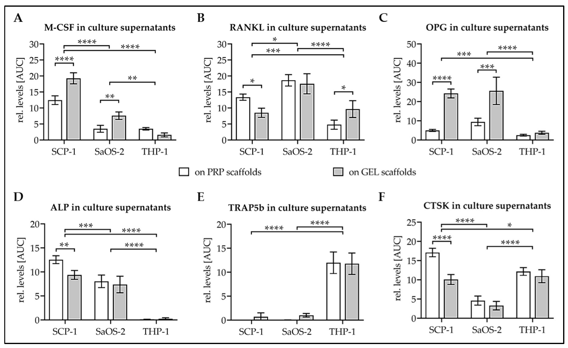 Bioengineering 07 00052 g005