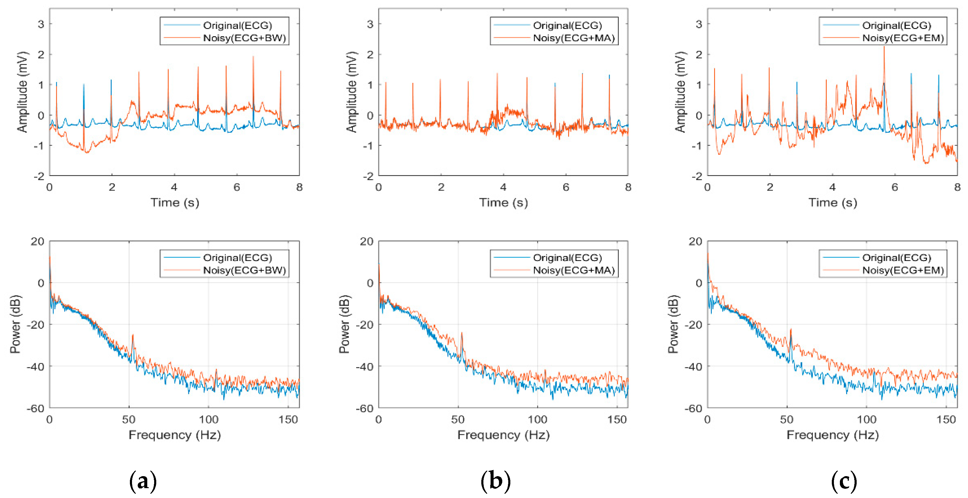 Bioengineering 07 00053 g001