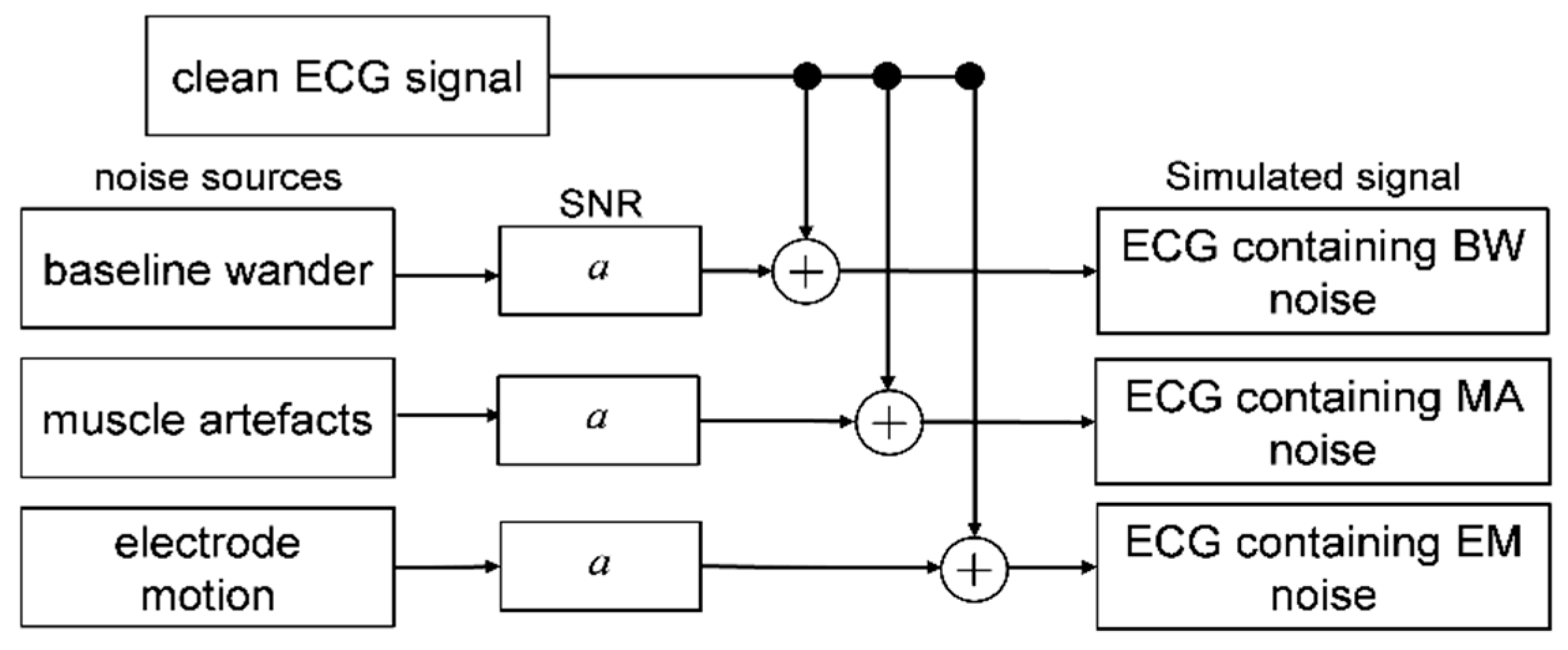 Bioengineering 07 00053 g002