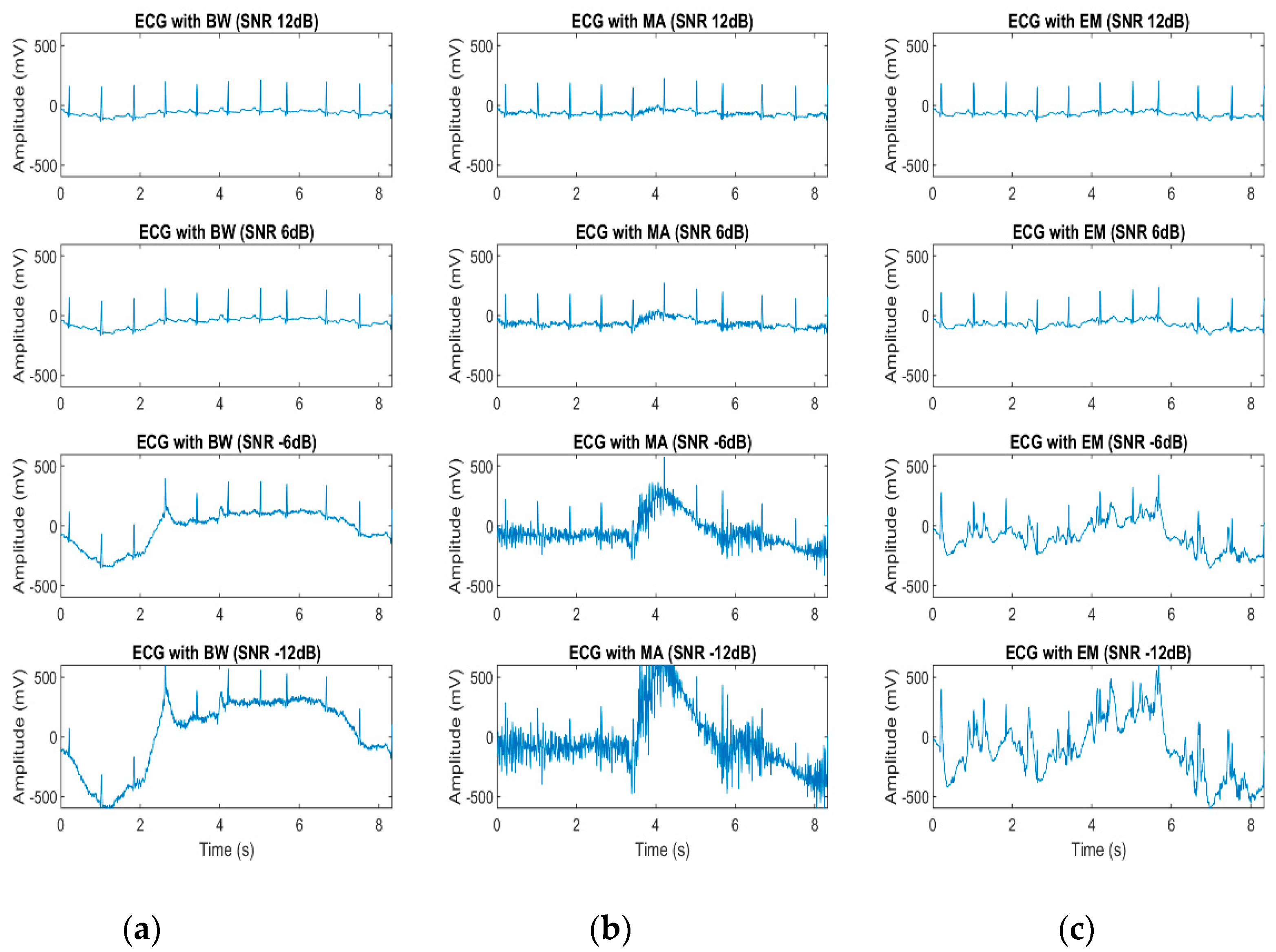 Bioengineering 07 00053 g003