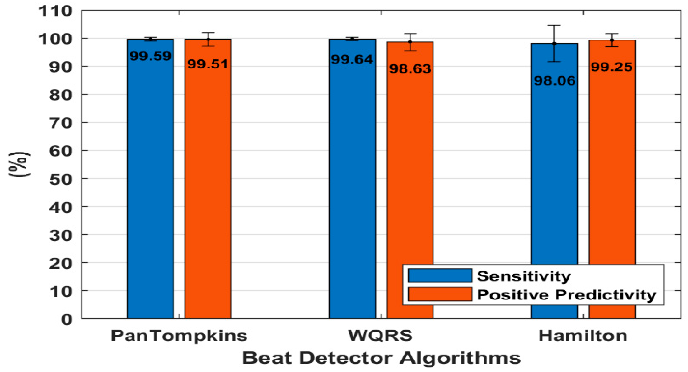 Bioengineering 07 00053 g004