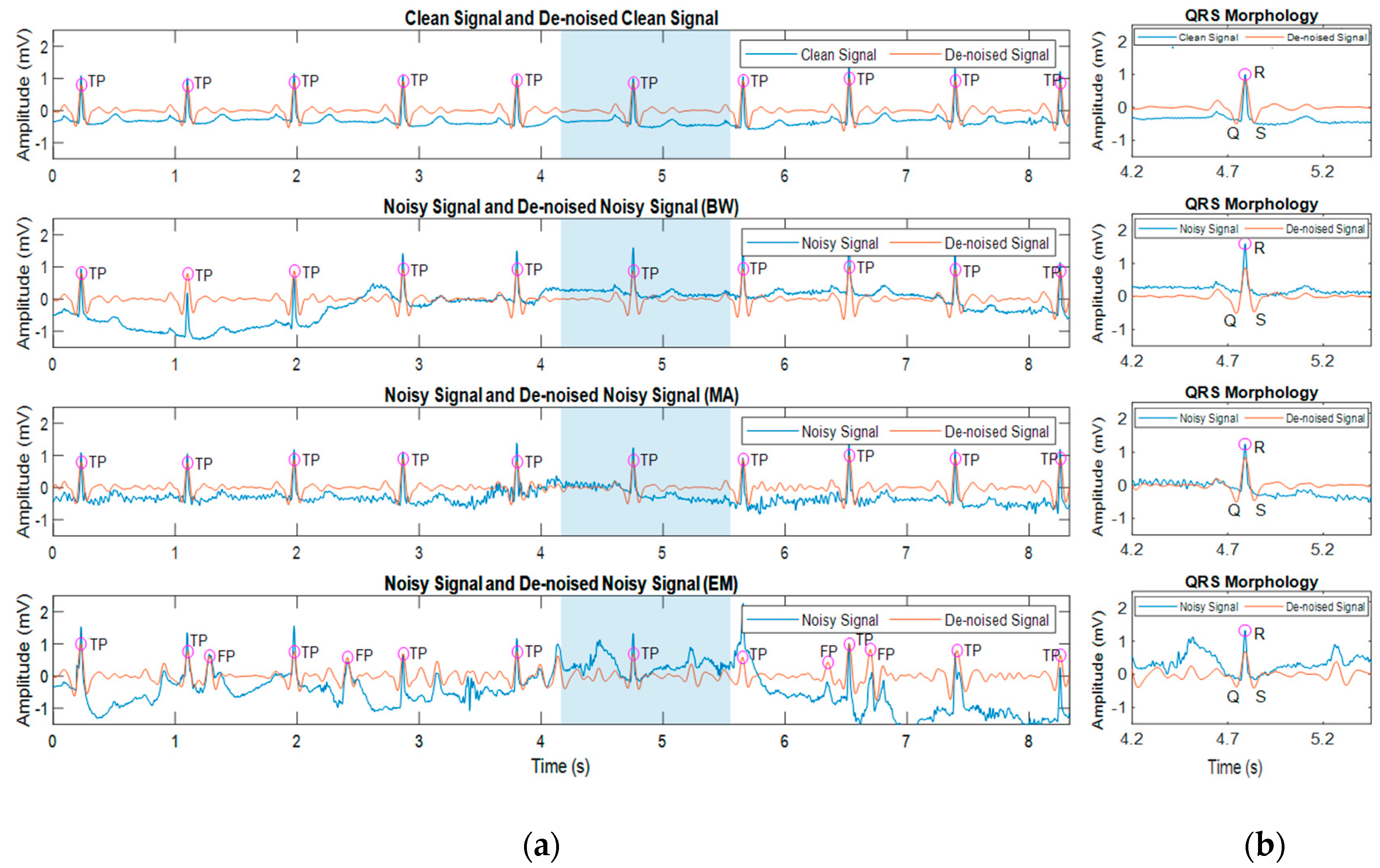 Bioengineering 07 00053 g005