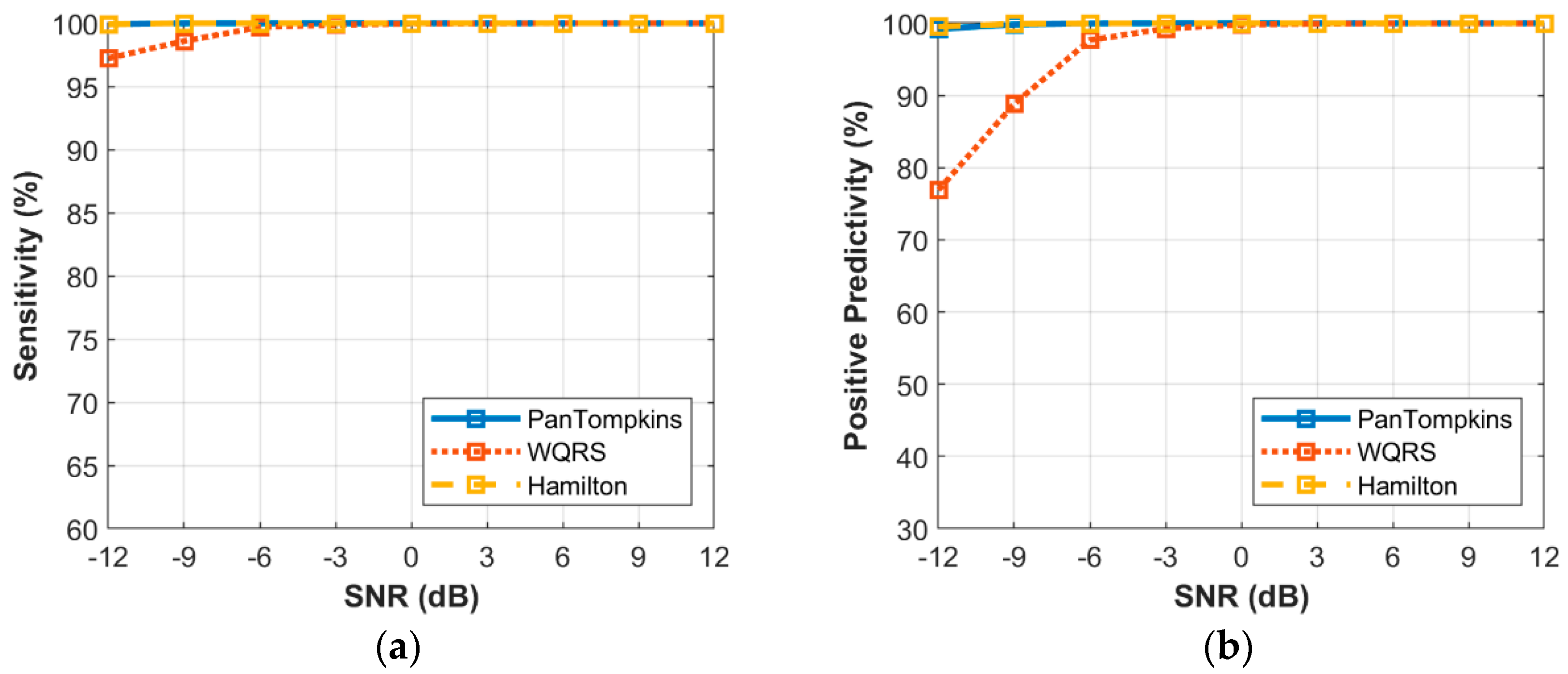 Bioengineering 07 00053 g006
