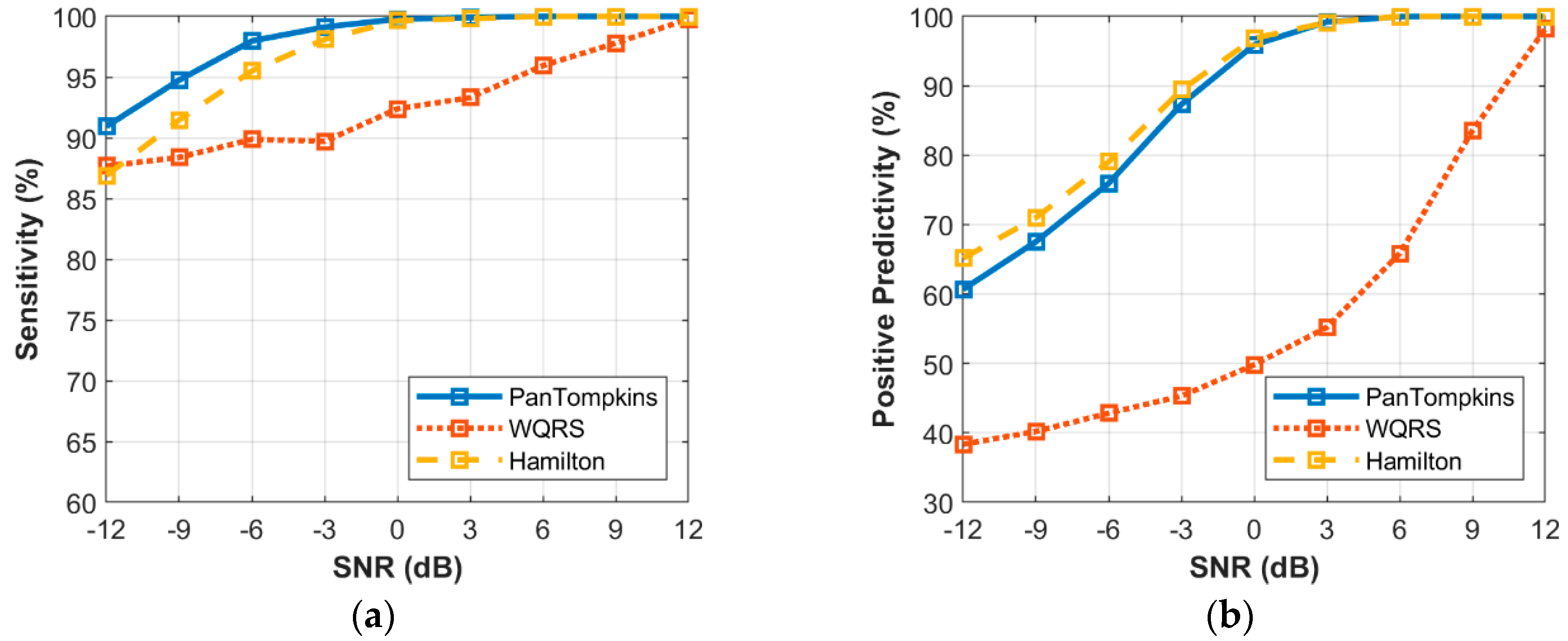 Bioengineering 07 00053 g007