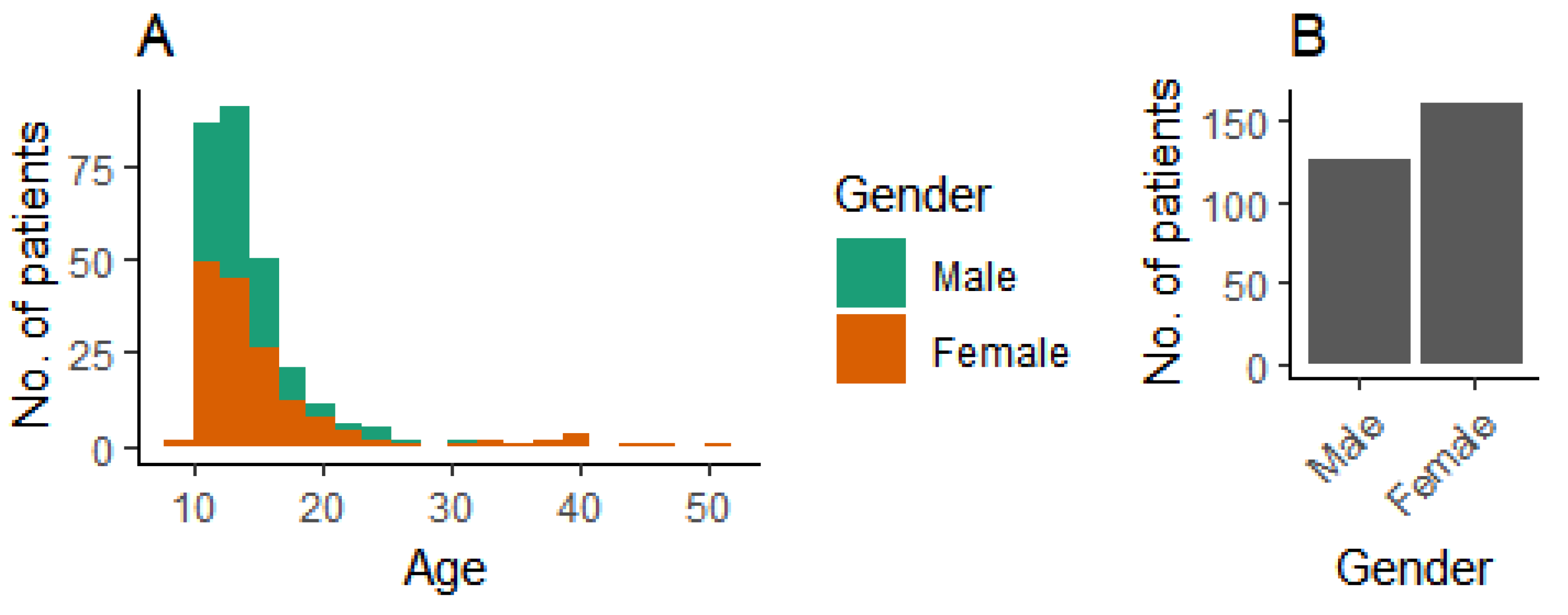 Bioengineering 07 00055 g003