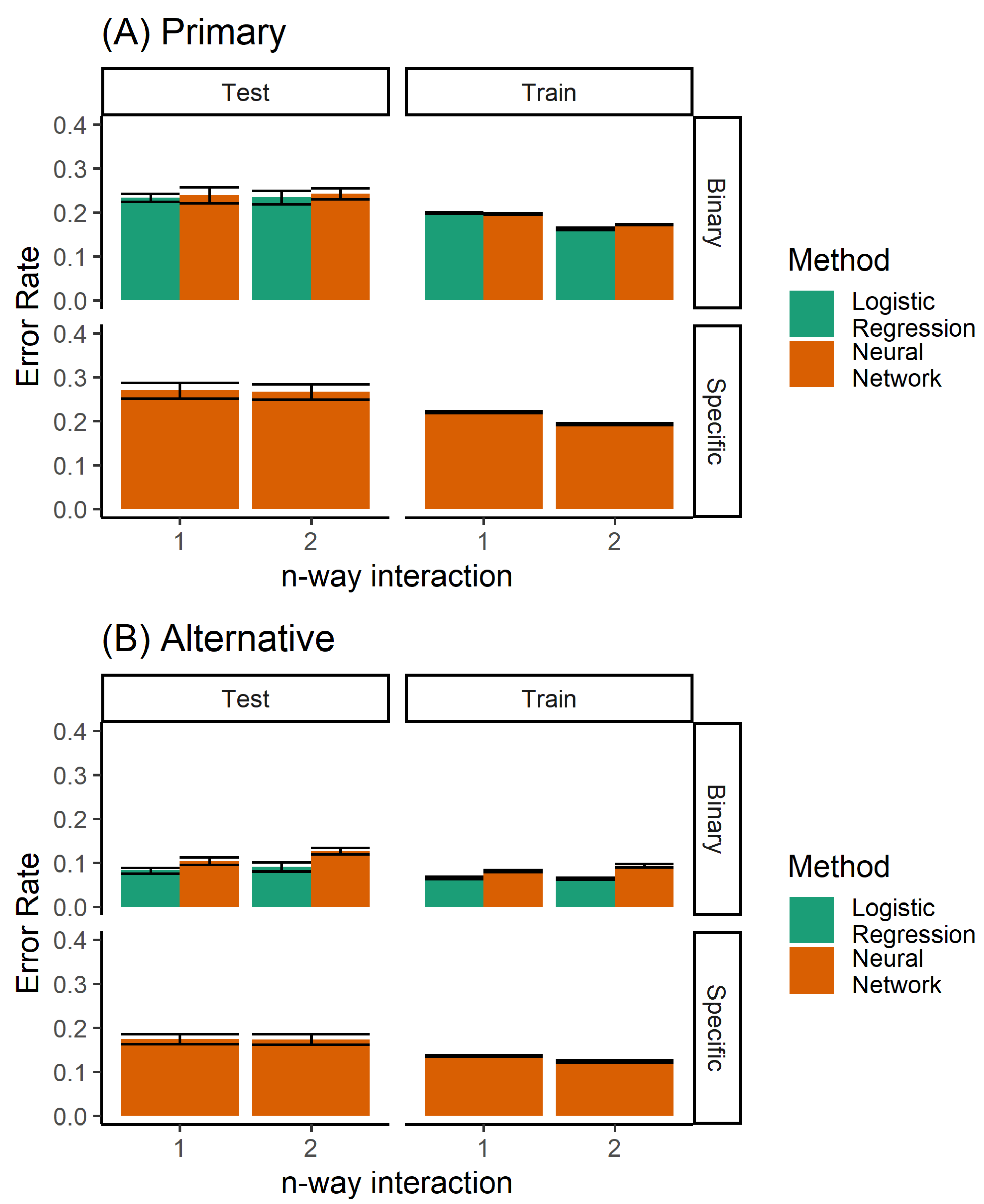 Bioengineering 07 00055 g004