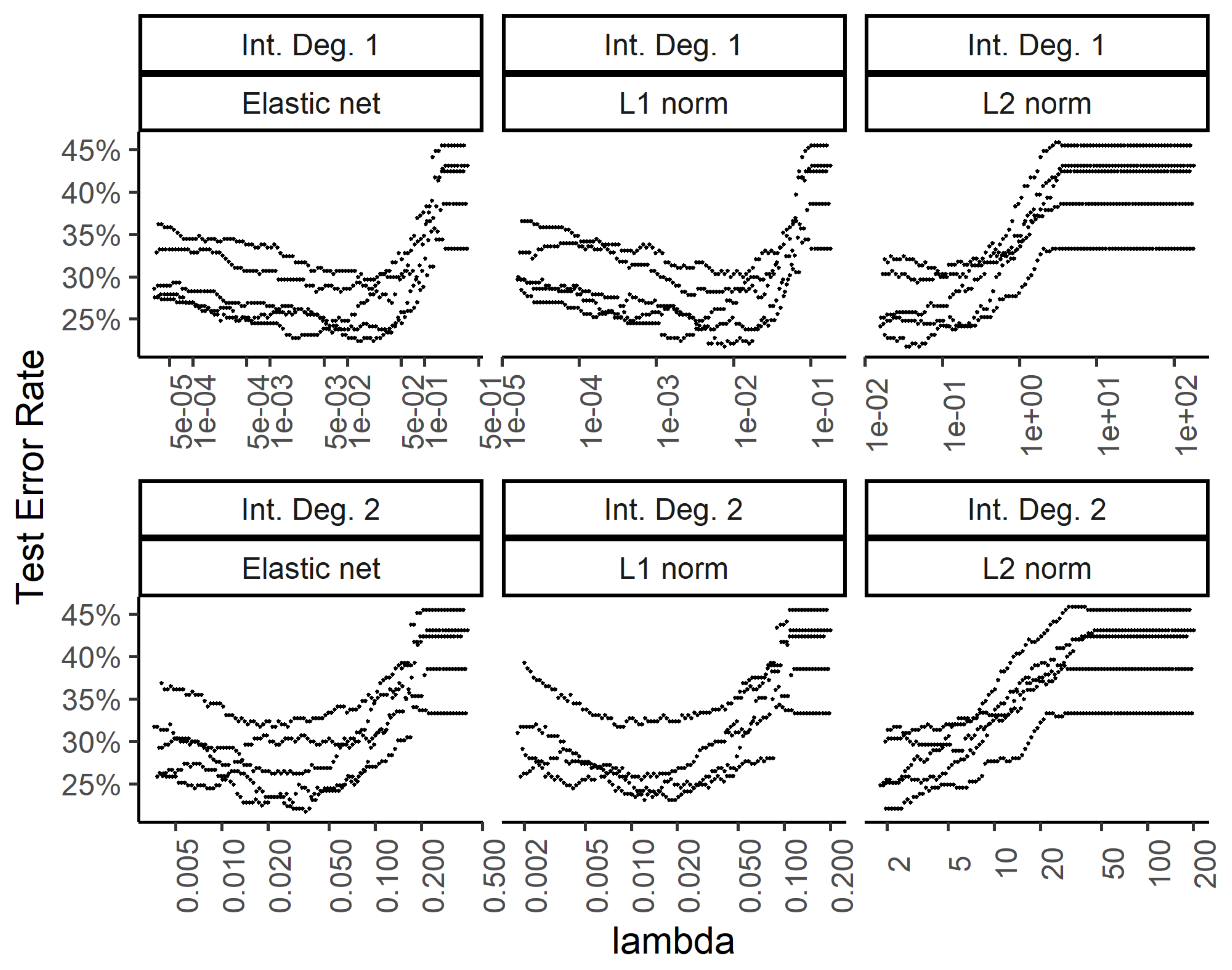 Bioengineering 07 00055 g007