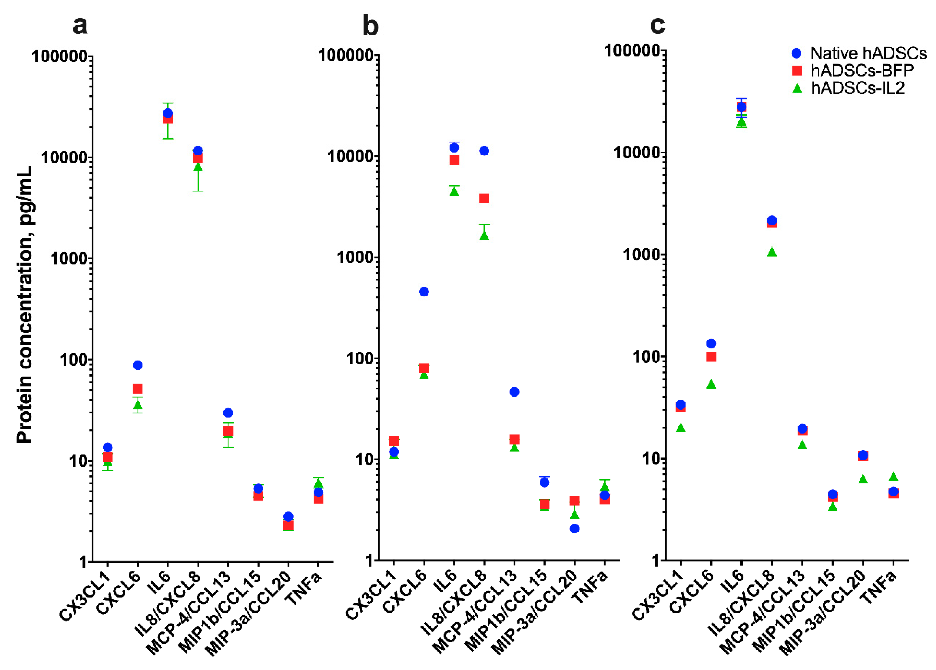 Bioengineering 07 00059 g004