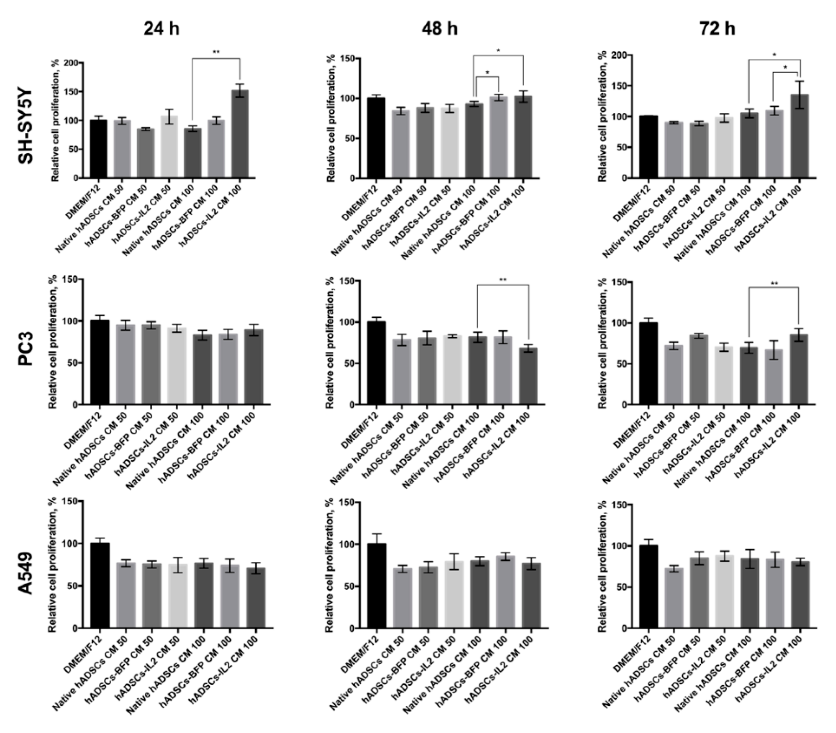 Bioengineering 07 00059 g005