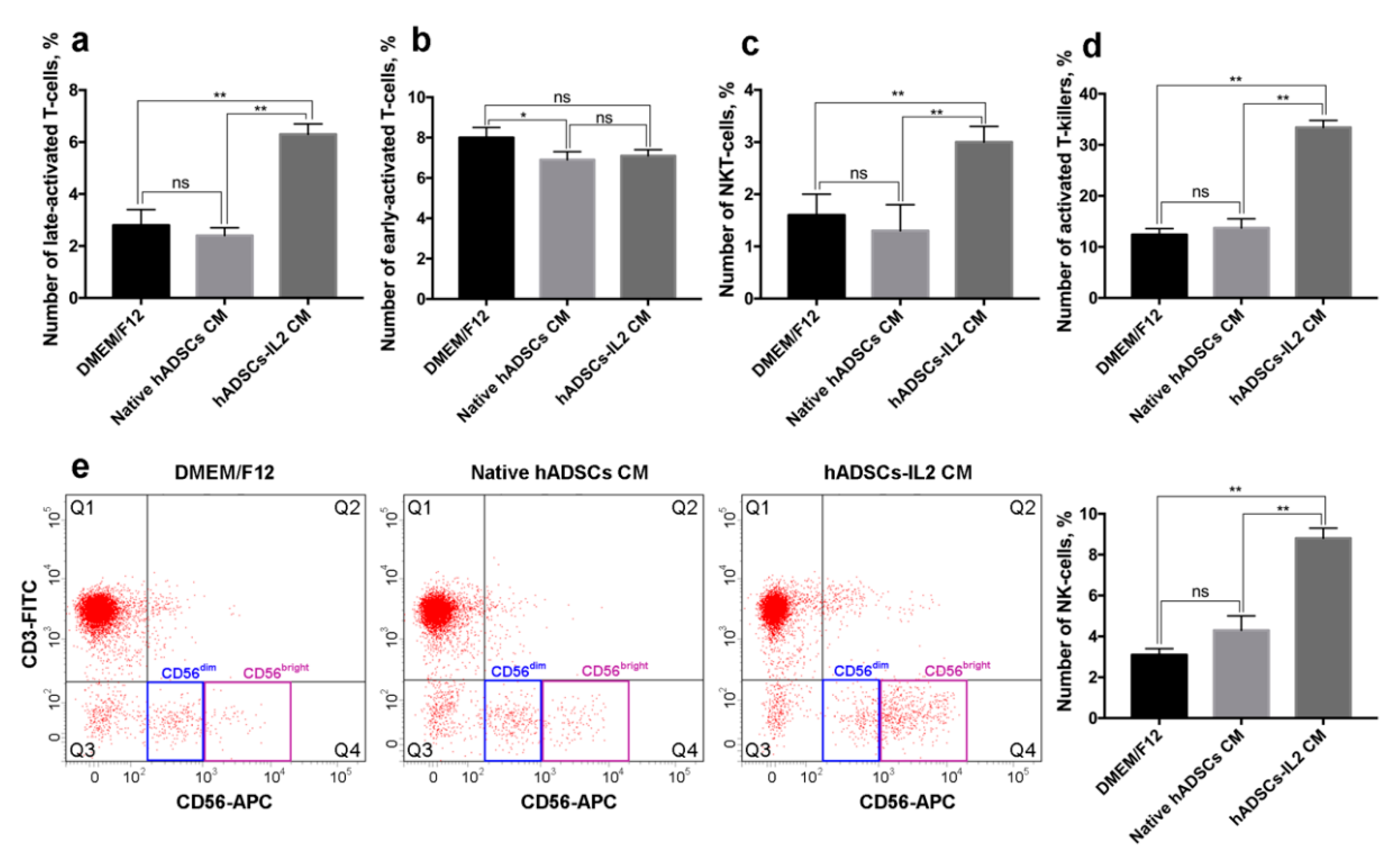 Bioengineering 07 00059 g007