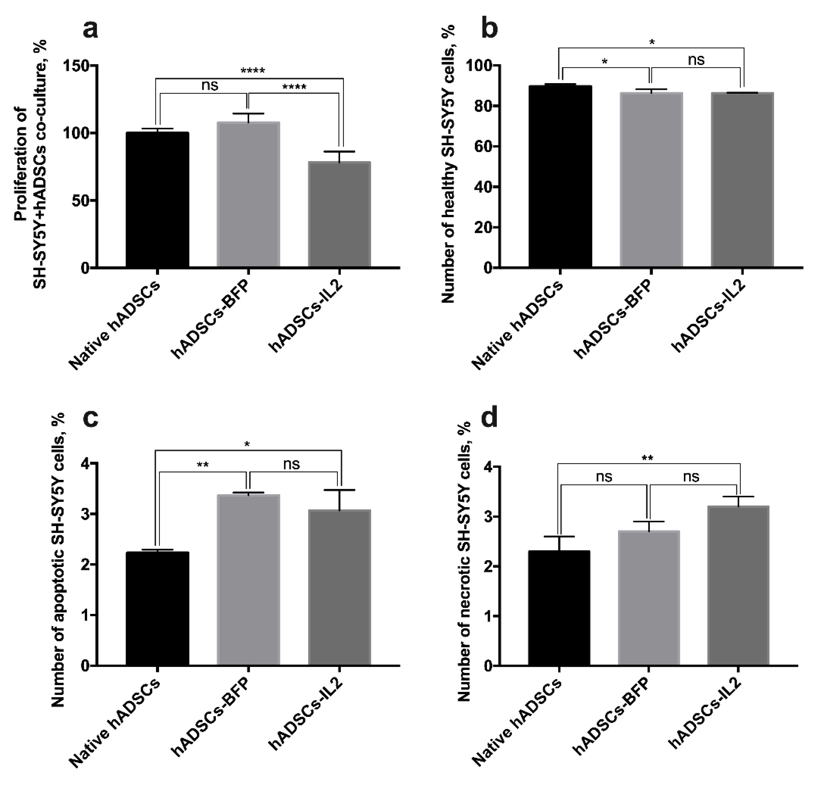 Bioengineering 07 00059 g008