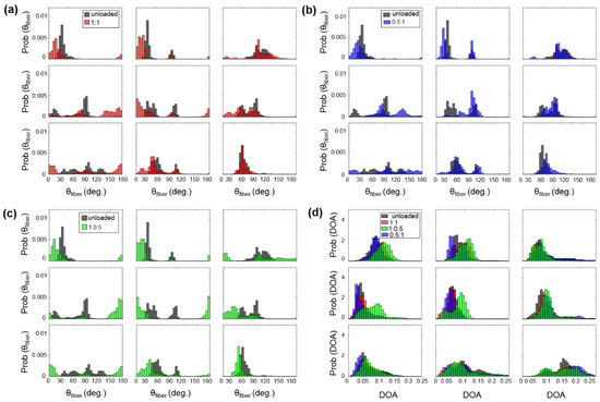 Bioengineering 07 00060 g0a2