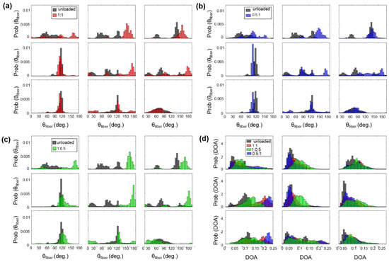 Bioengineering 07 00060 g0a3