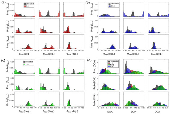 Bioengineering 07 00060 g0a4