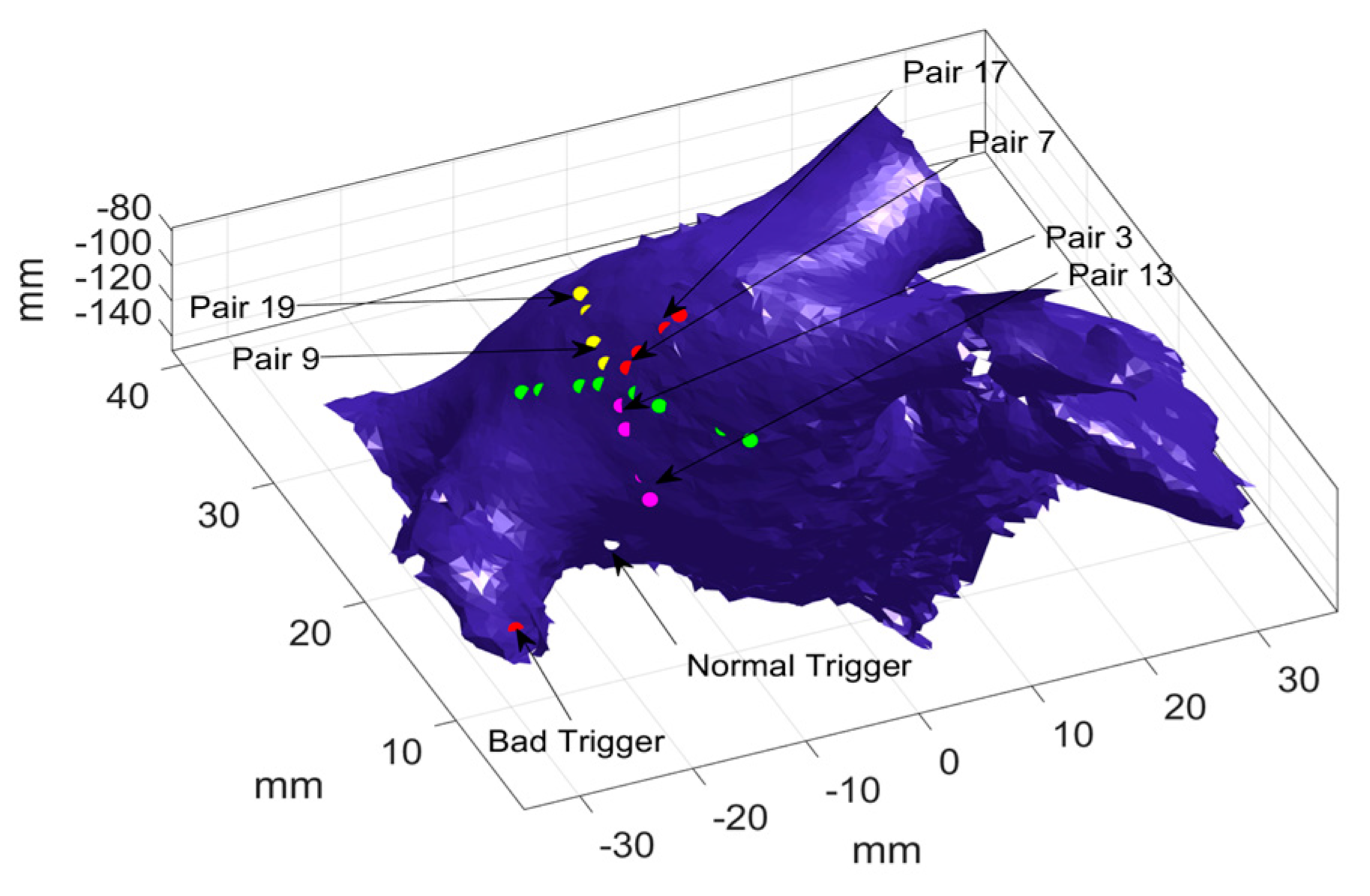 Bioengineering 07 00062 g006