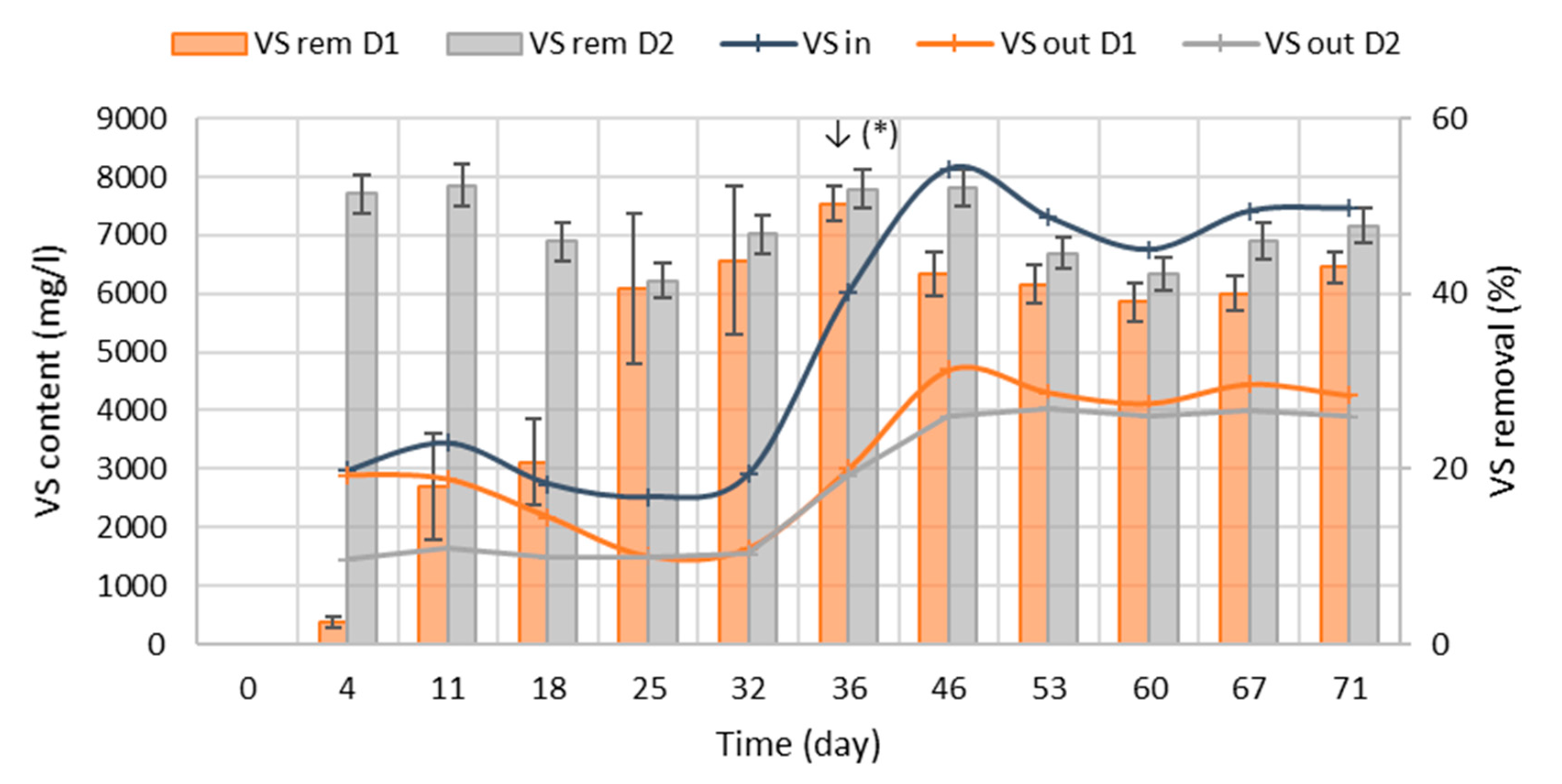 Bioengineering 07 00063 g002